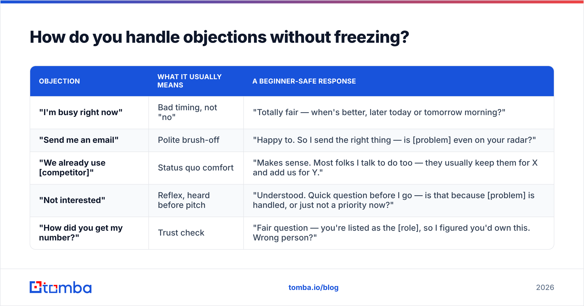 Diagram: How do you handle objections without freezing