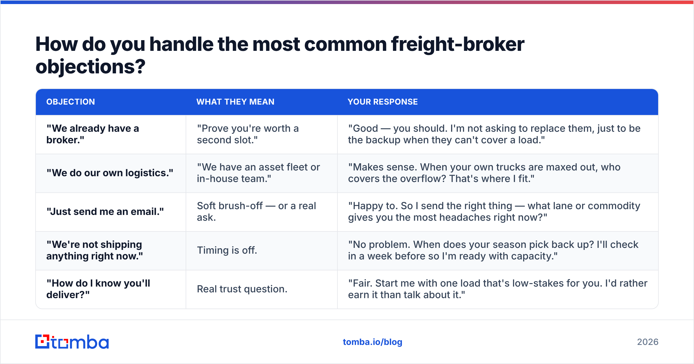 Diagram: How do you handle the most common freight-broker objections