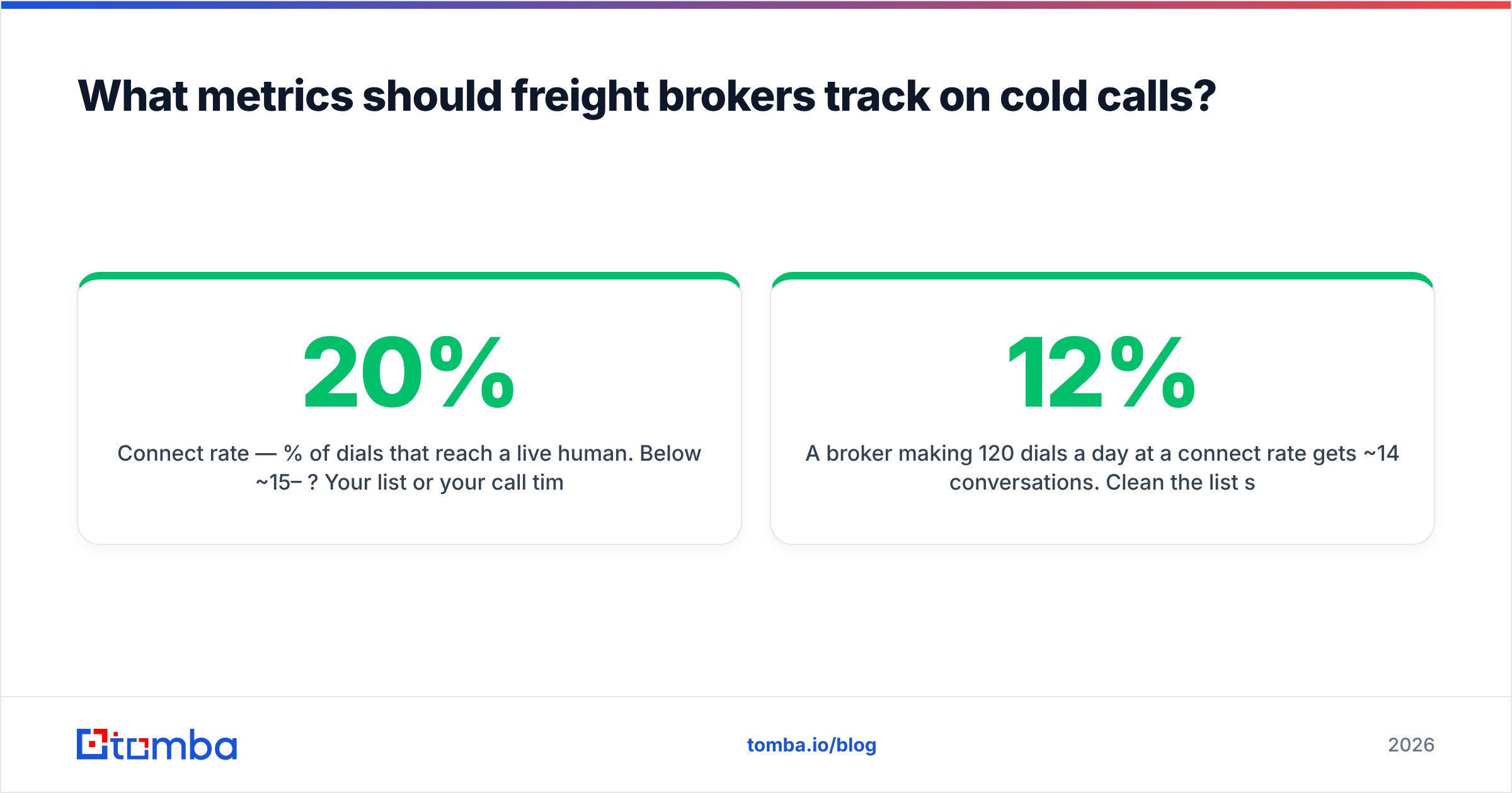 Diagram: What metrics should freight brokers track on cold calls