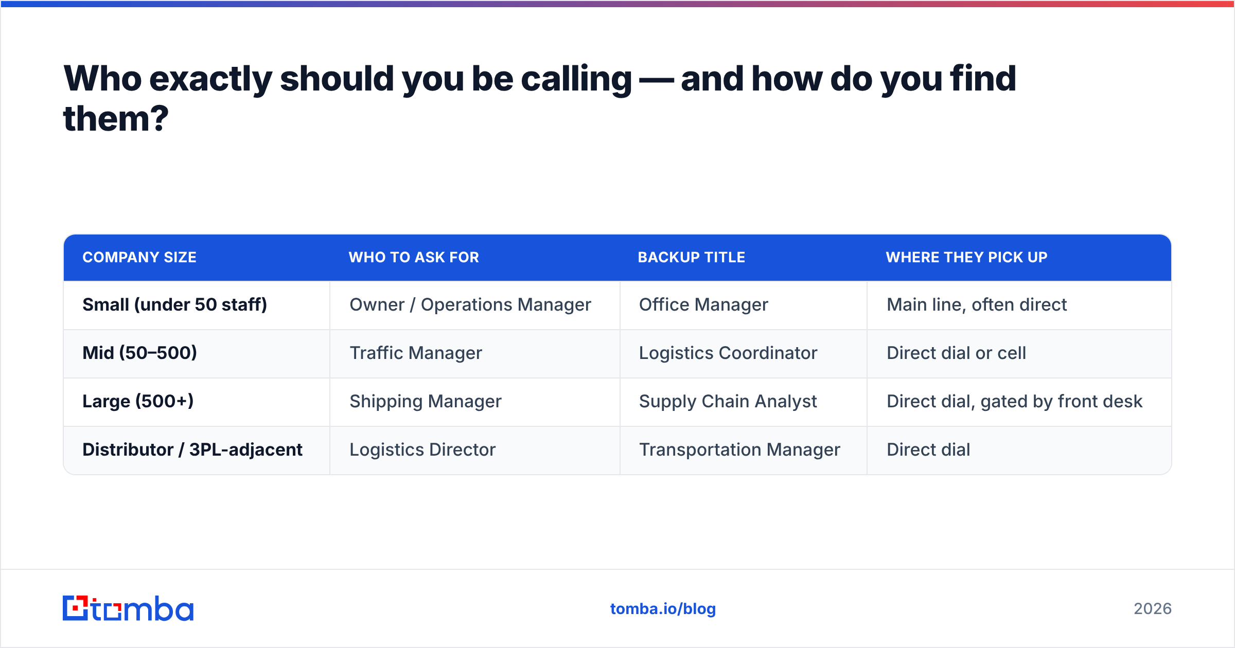 Diagram: Who exactly should you be calling — and how do you find them