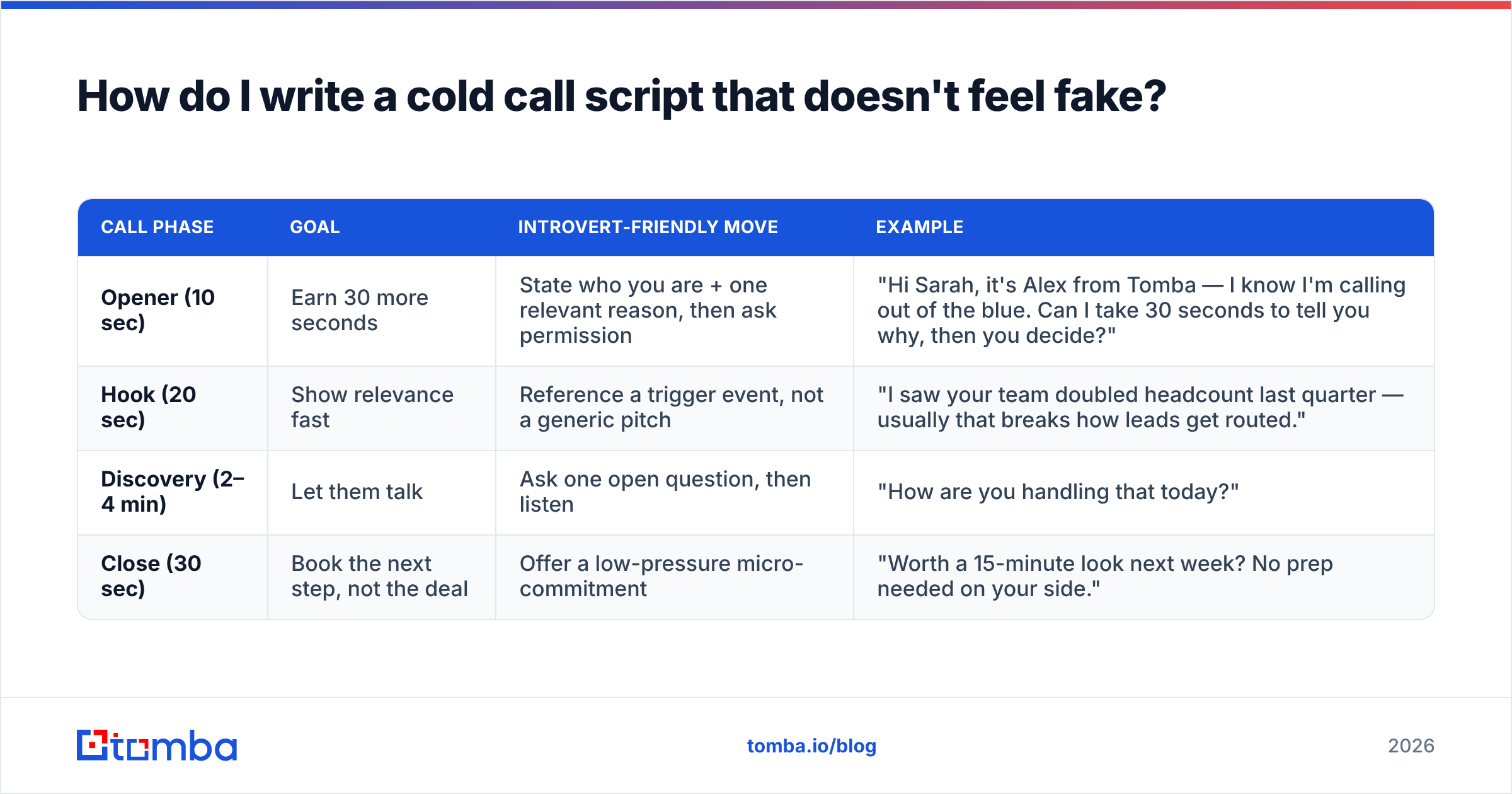 Diagram: How do I write a cold call script that doesn't feel fake