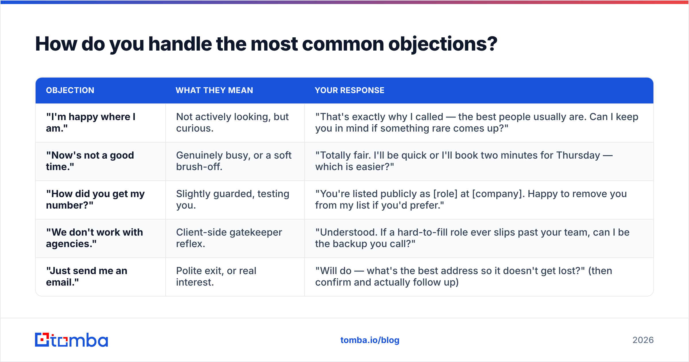 Diagram: How do you handle the most common objections