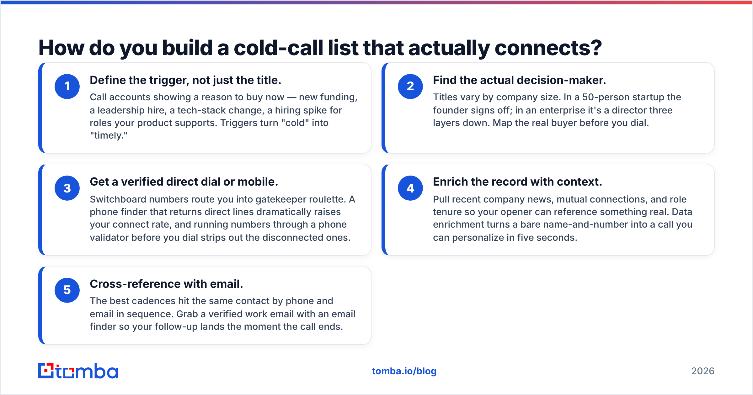 Diagram: How do you build a cold-call list that actually connects