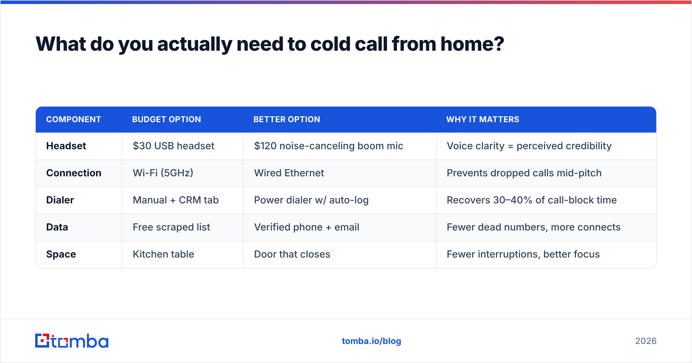 Diagram: What do you actually need to cold call from home