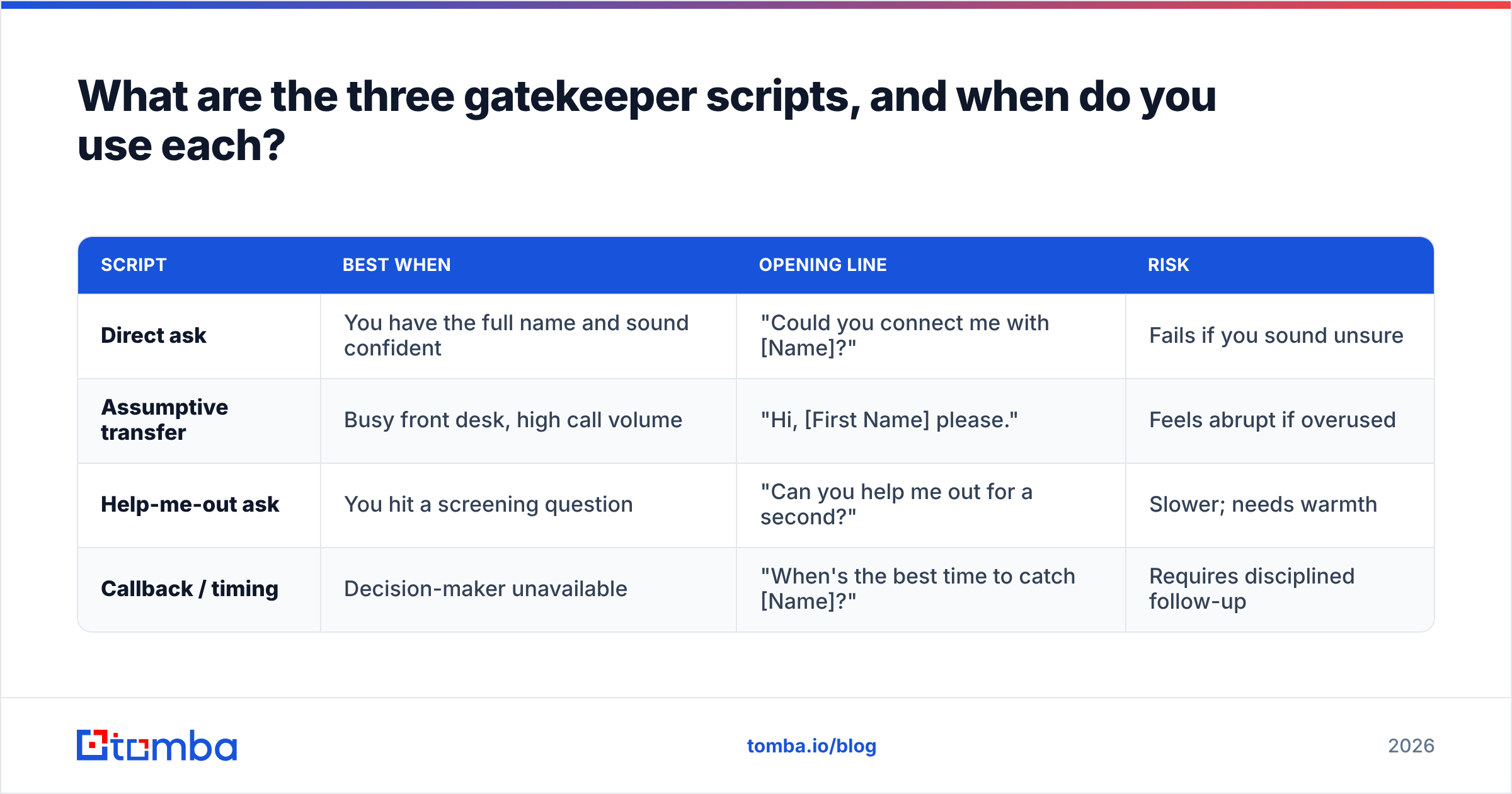 Diagram: What are the three gatekeeper scripts, and when do you use each