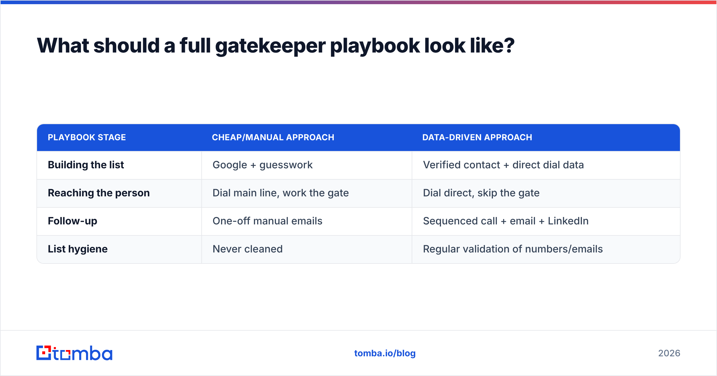 Diagram: What should a full gatekeeper playbook look like