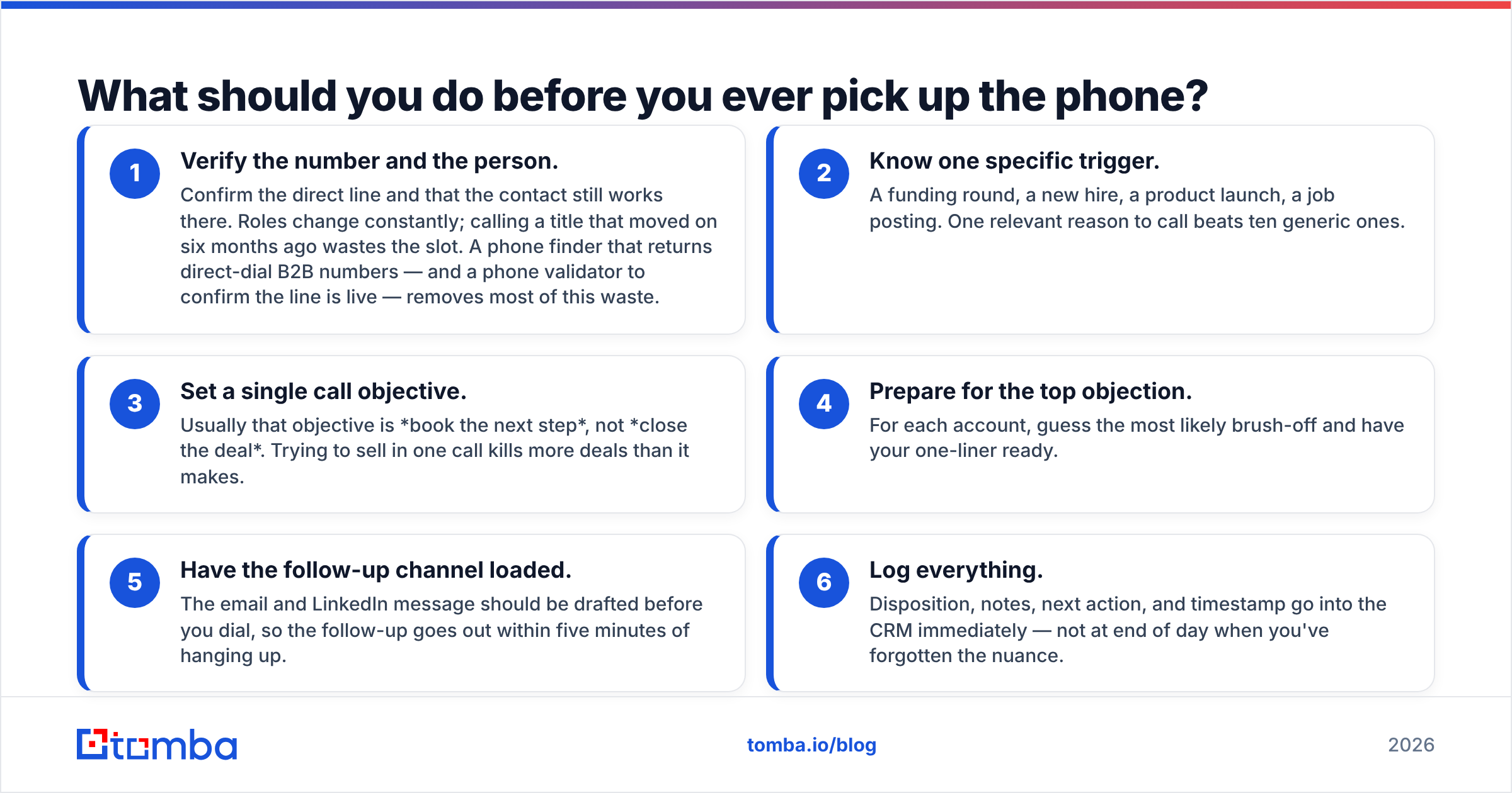 Diagram: What should you do before you ever pick up the phone