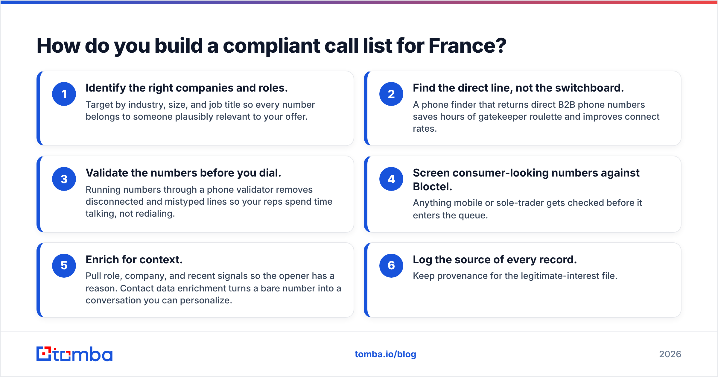 Diagram: How do you build a compliant call list for France
