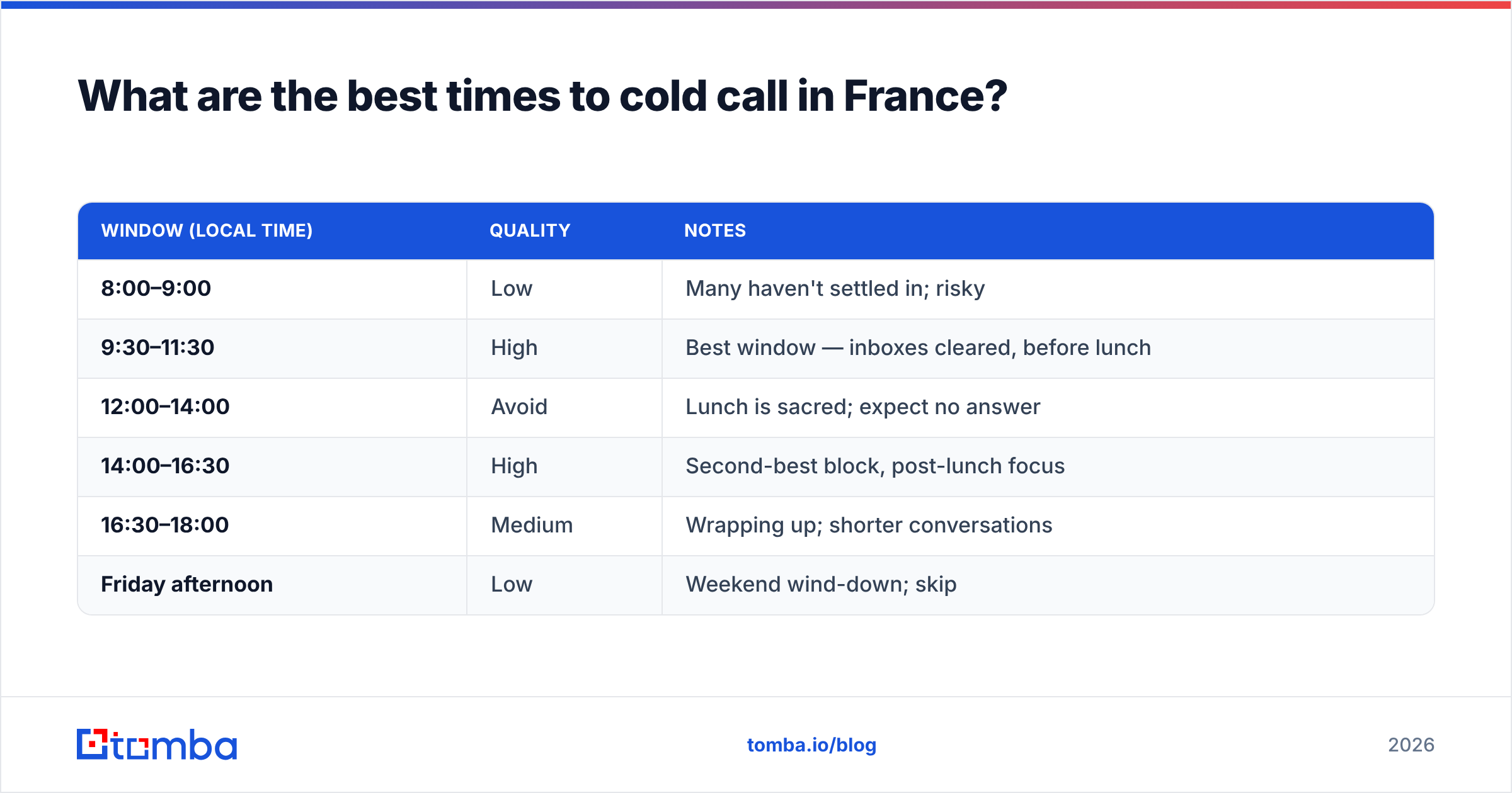 Diagram: What are the best times to cold call in France