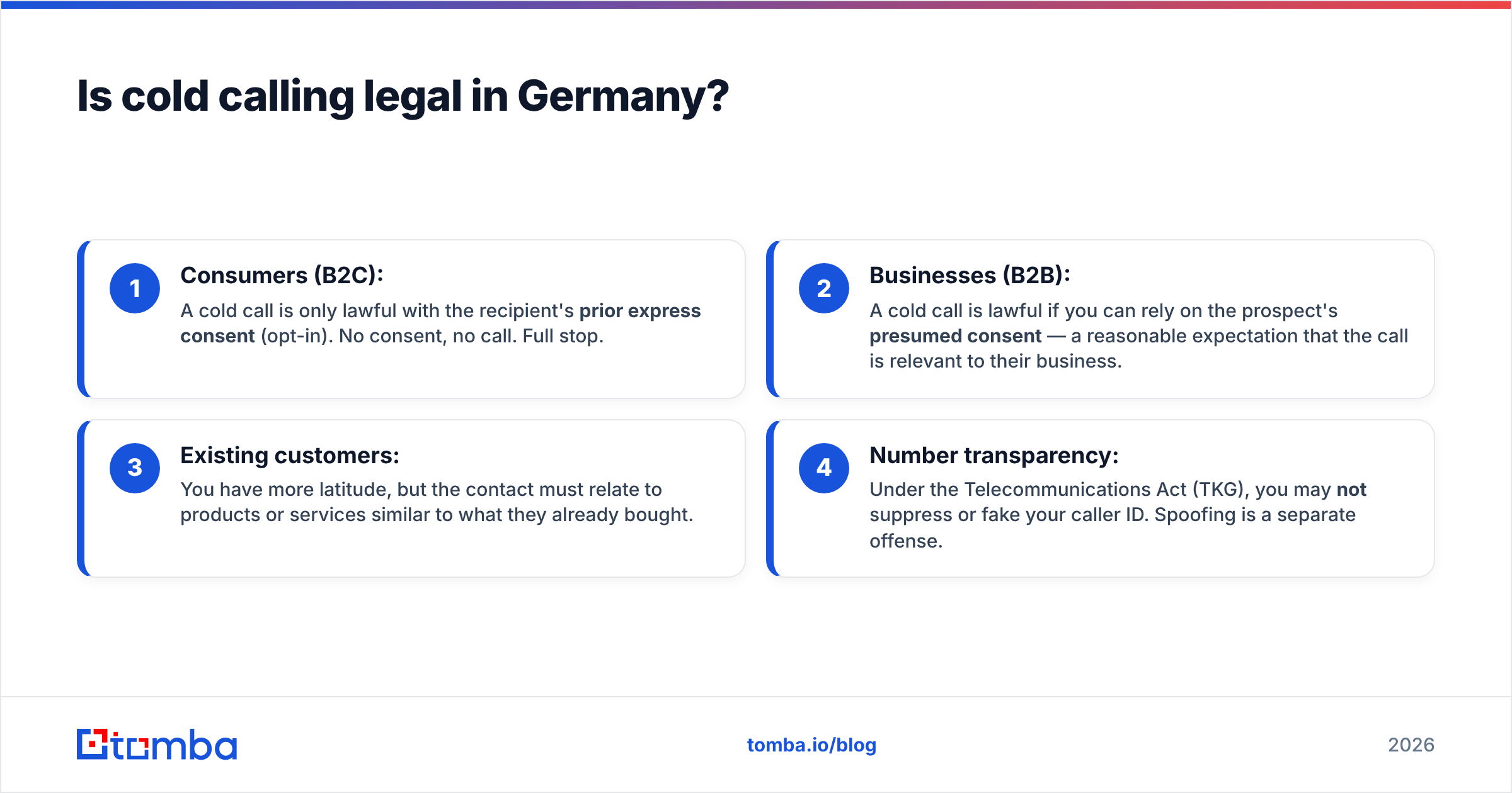 Diagram: Is cold calling legal in Germany