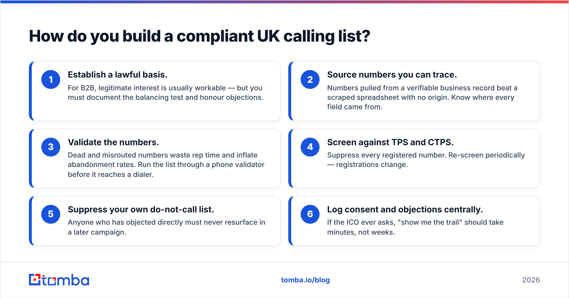 Diagram: How do you build a compliant UK calling list