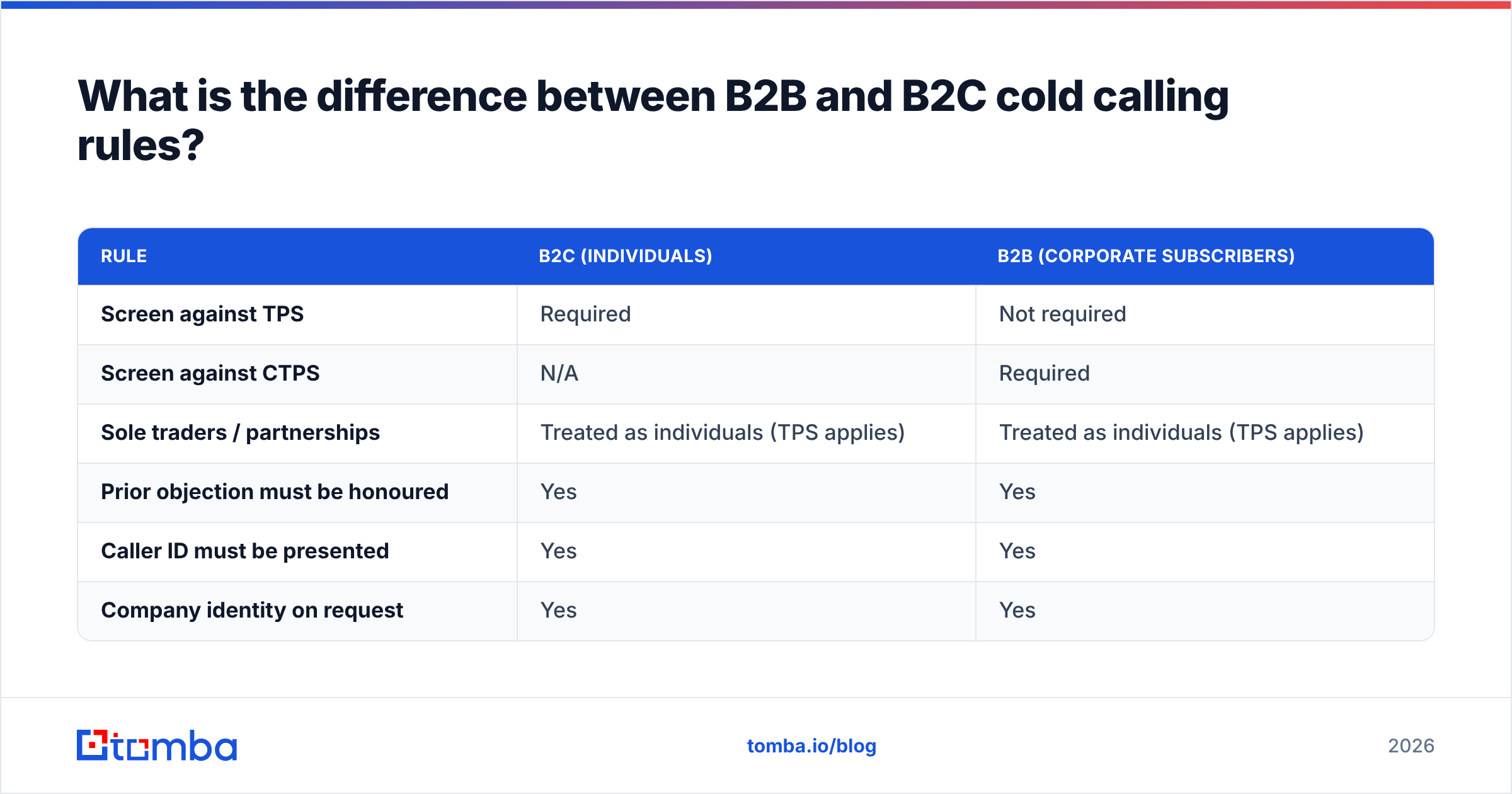 Diagram: What is the difference between B2B and B2C cold calling rules