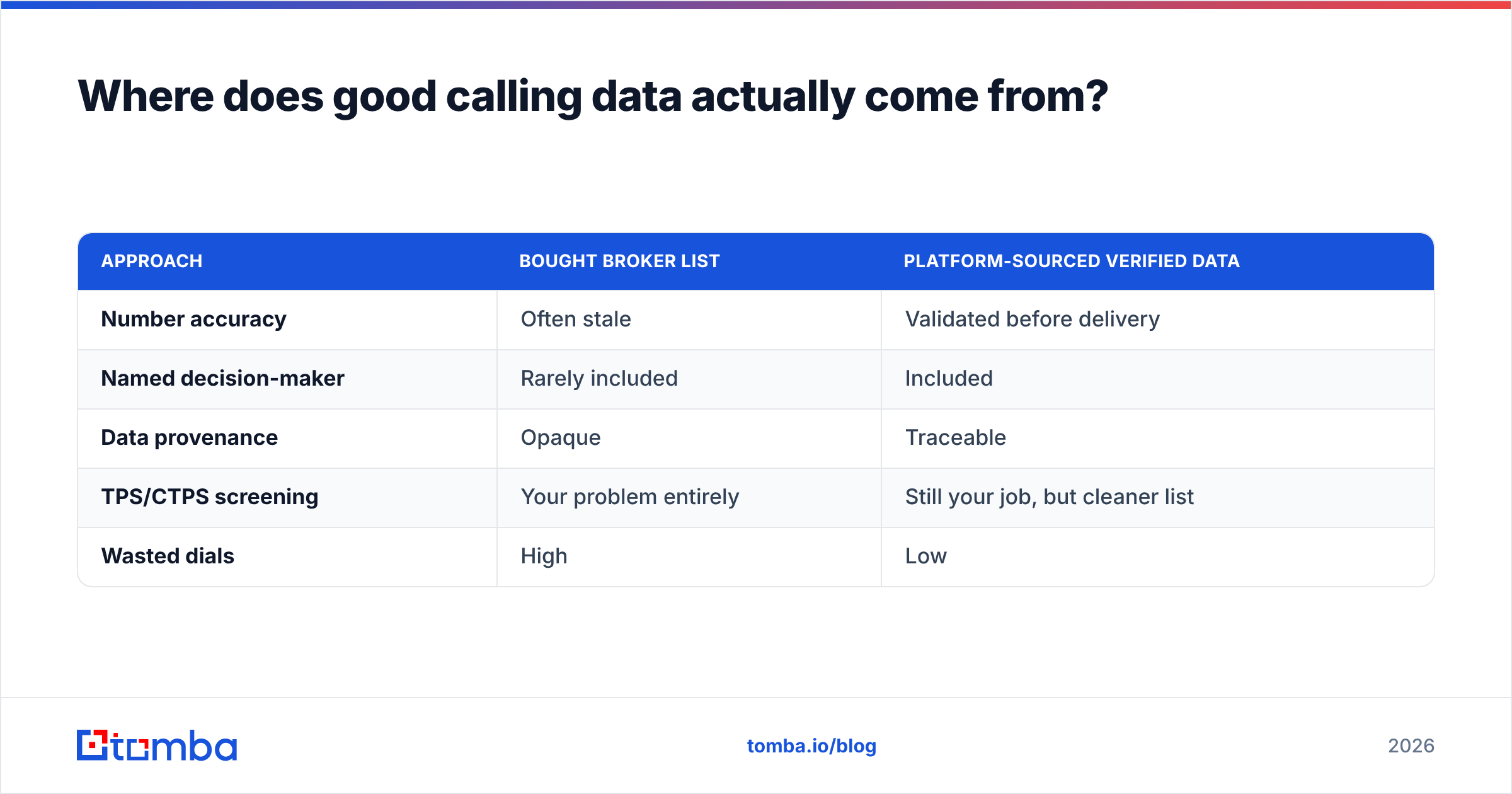 Diagram: Where does good calling data actually come from
