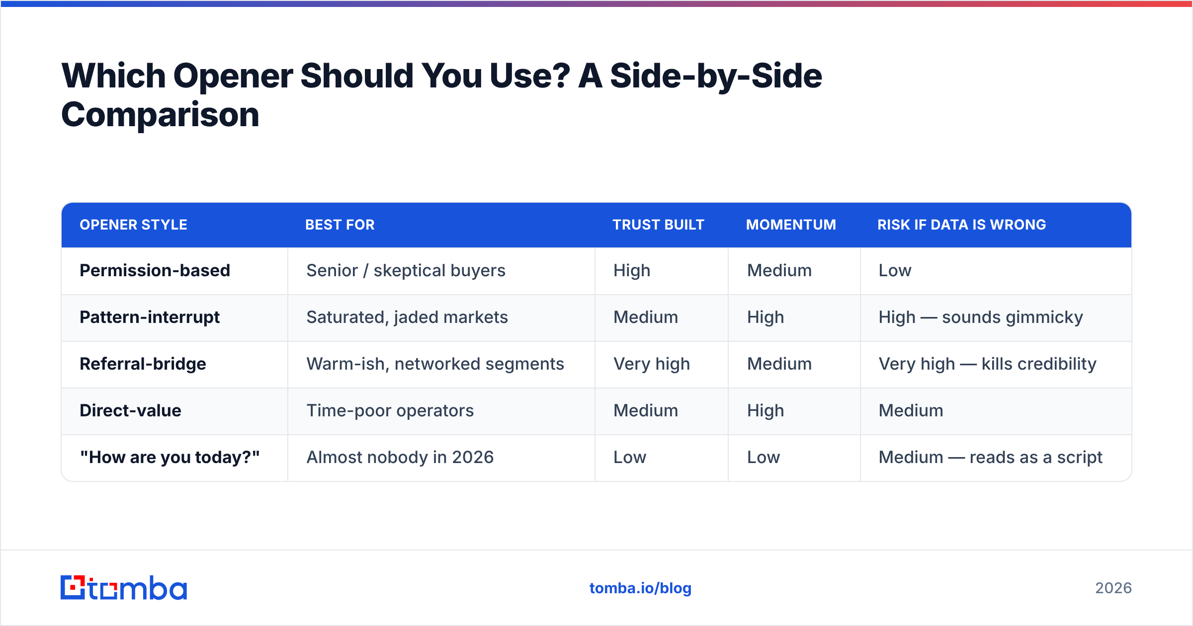 Diagram: Which Opener Should You Use? A Side-by-Side Comparison