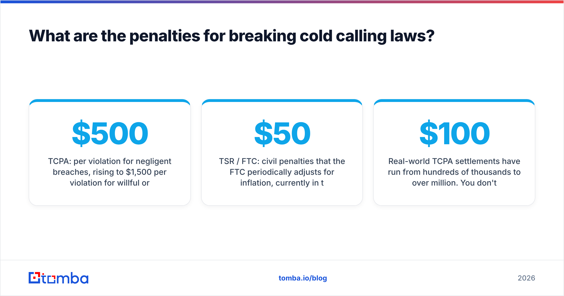 Diagram: What are the penalties for breaking cold calling laws