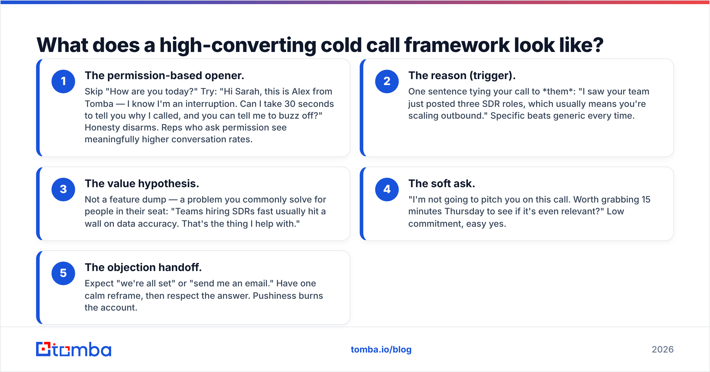 Diagram: What does a high-converting cold call framework look like