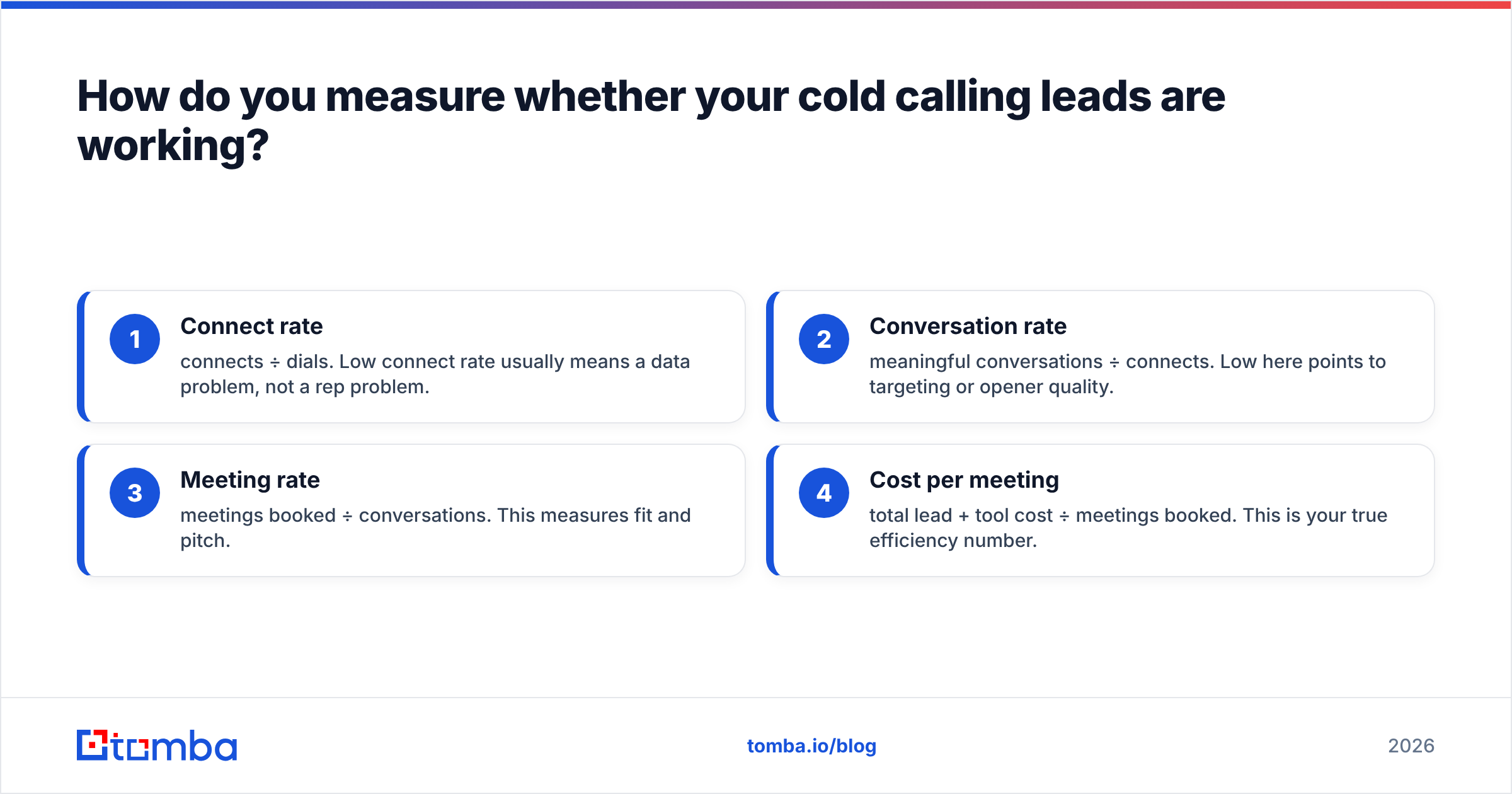 Diagram: How do you measure whether your cold calling leads are working