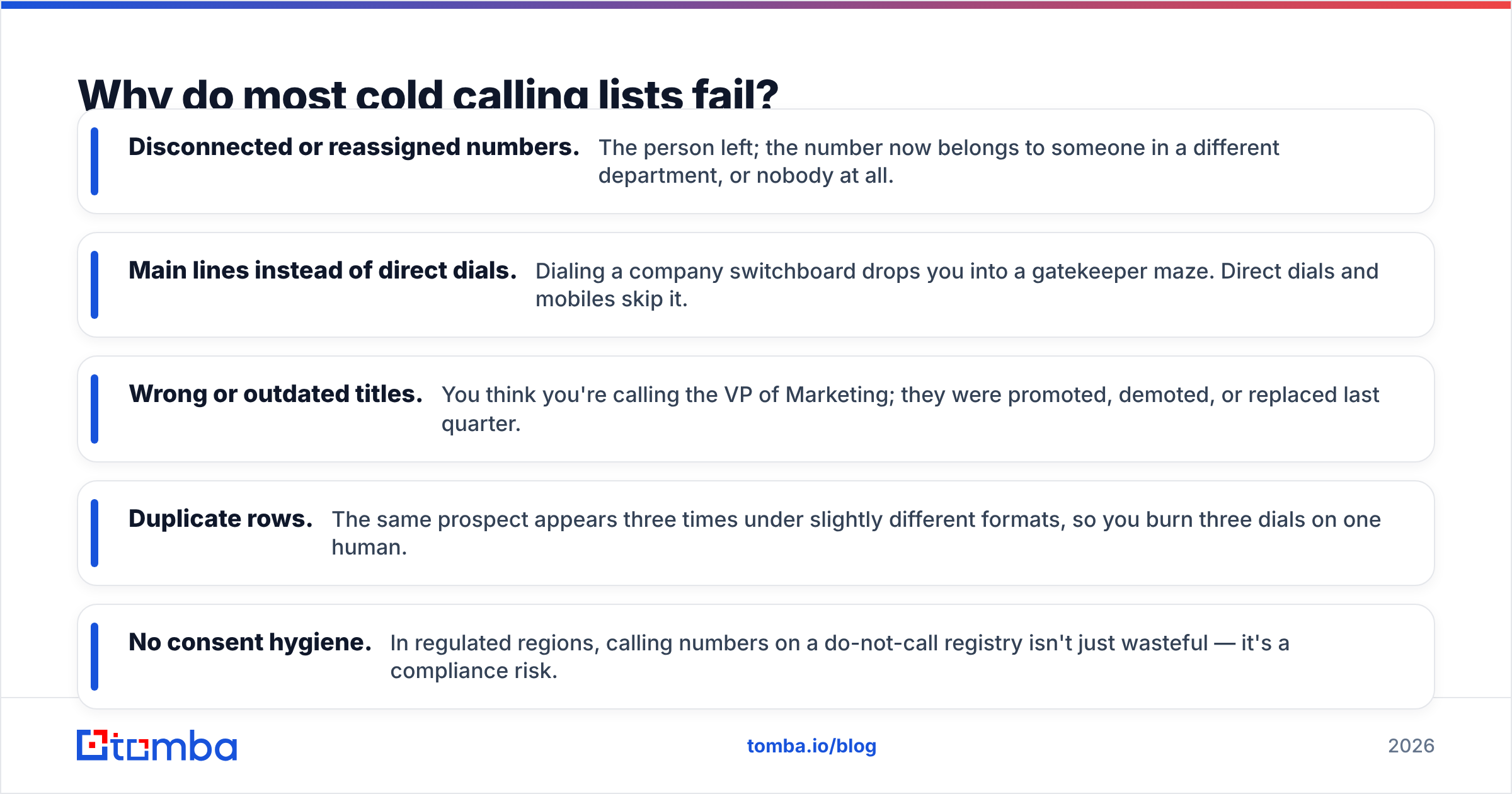 Diagram: Why do most cold calling lists fail