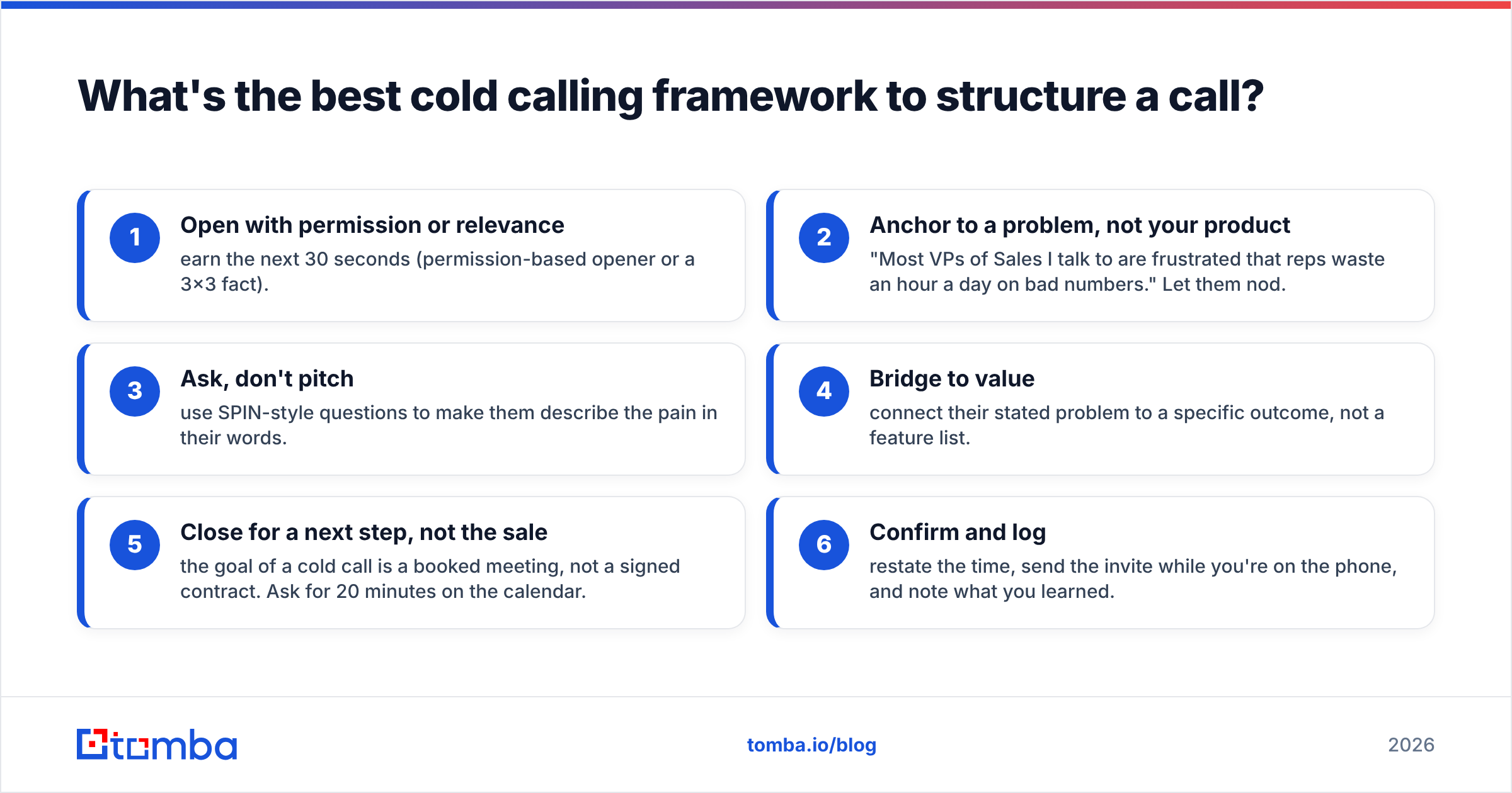 Diagram: What's the best cold calling framework to structure a call