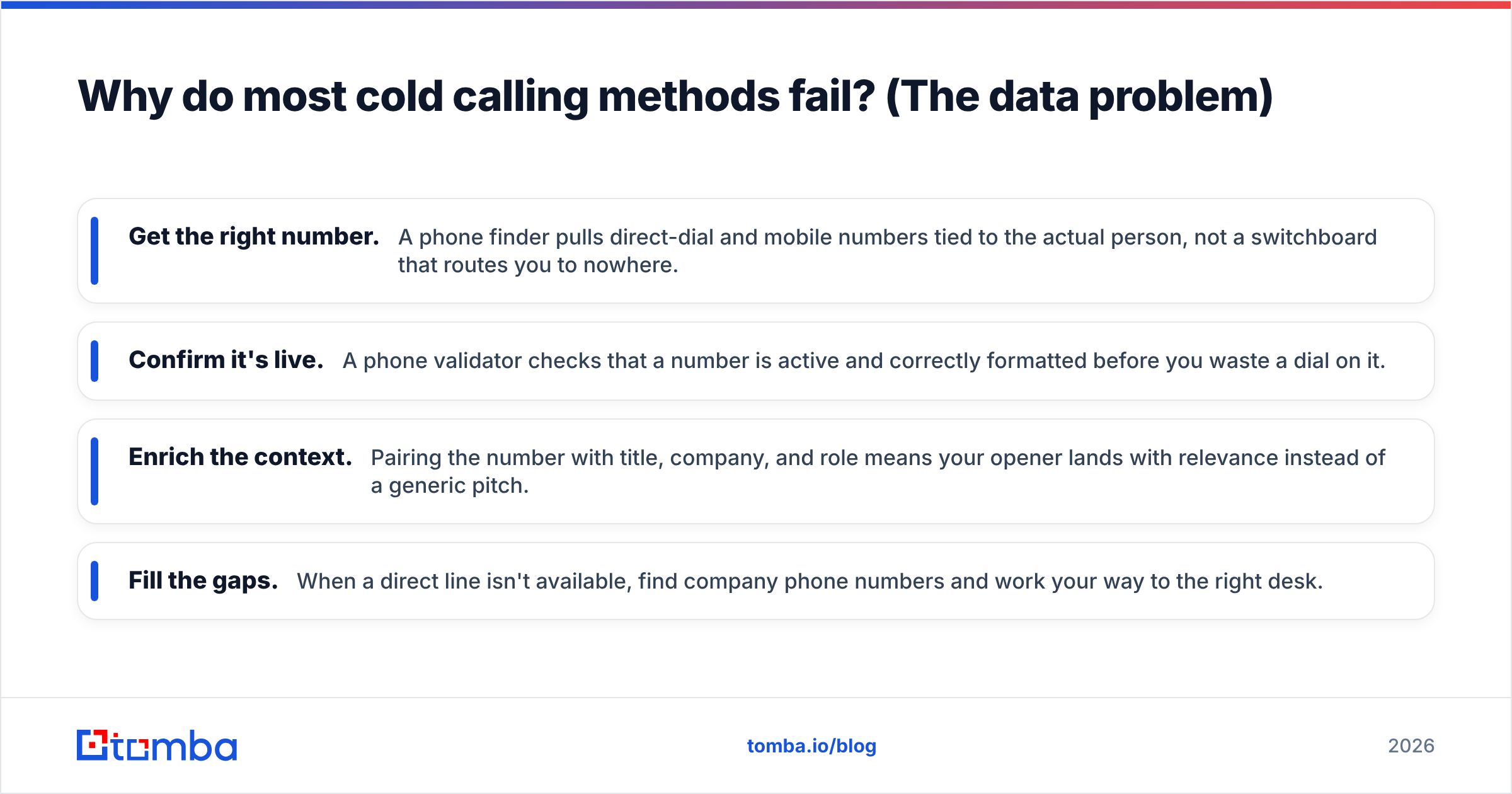 Diagram: Why do most cold calling methods fail? (The data problem)
