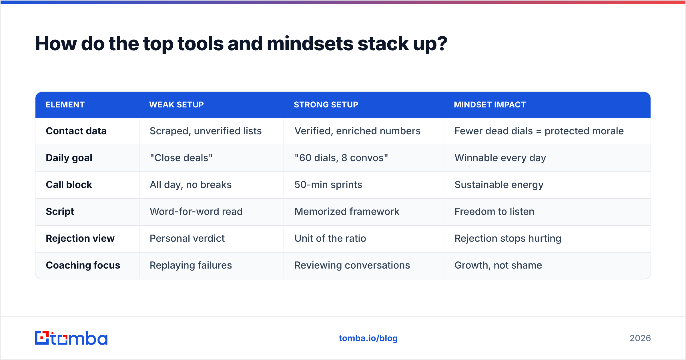 Diagram: How do the top tools and mindsets stack up