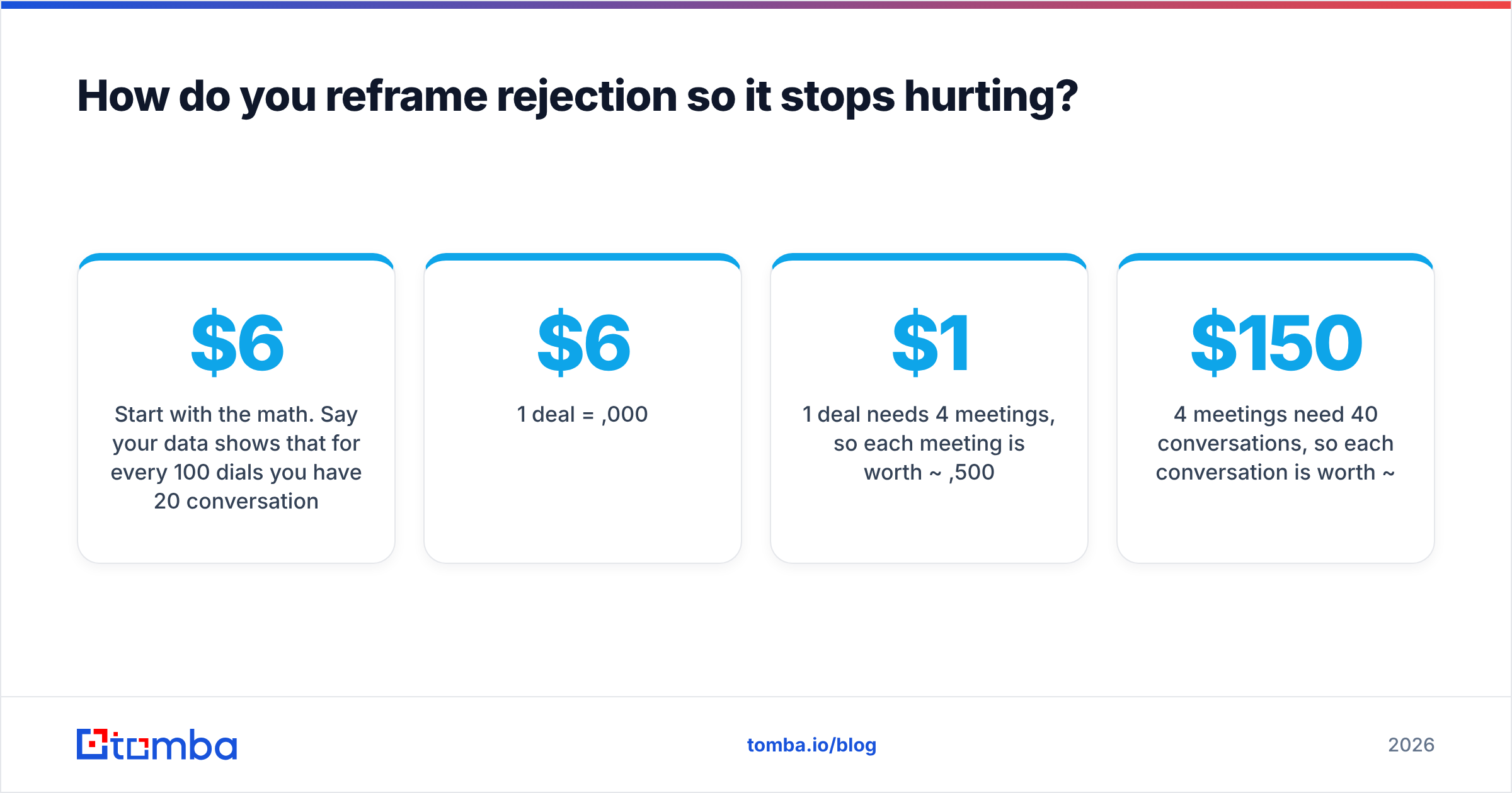Diagram: How do you reframe rejection so it stops hurting