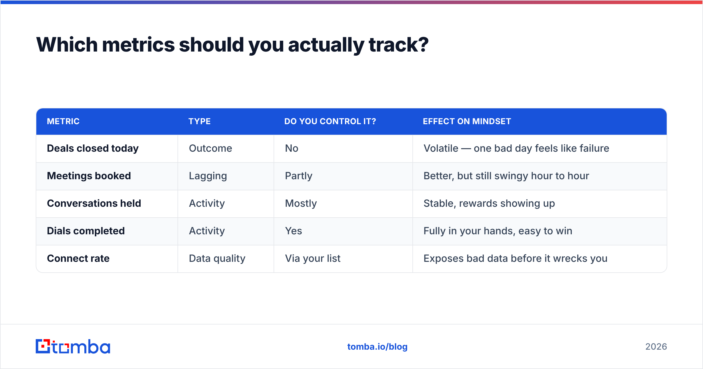 Diagram: Which metrics should you actually track