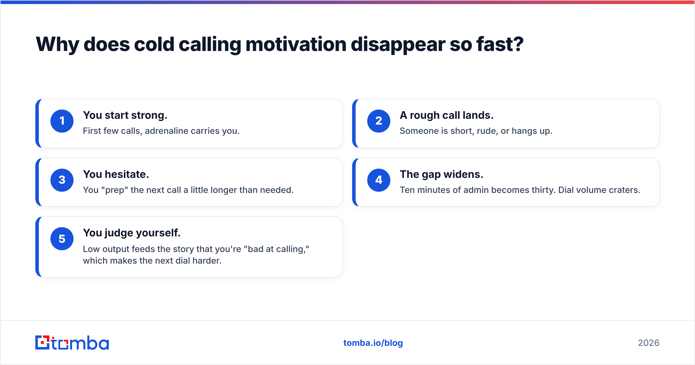 Diagram: Why does cold calling motivation disappear so fast