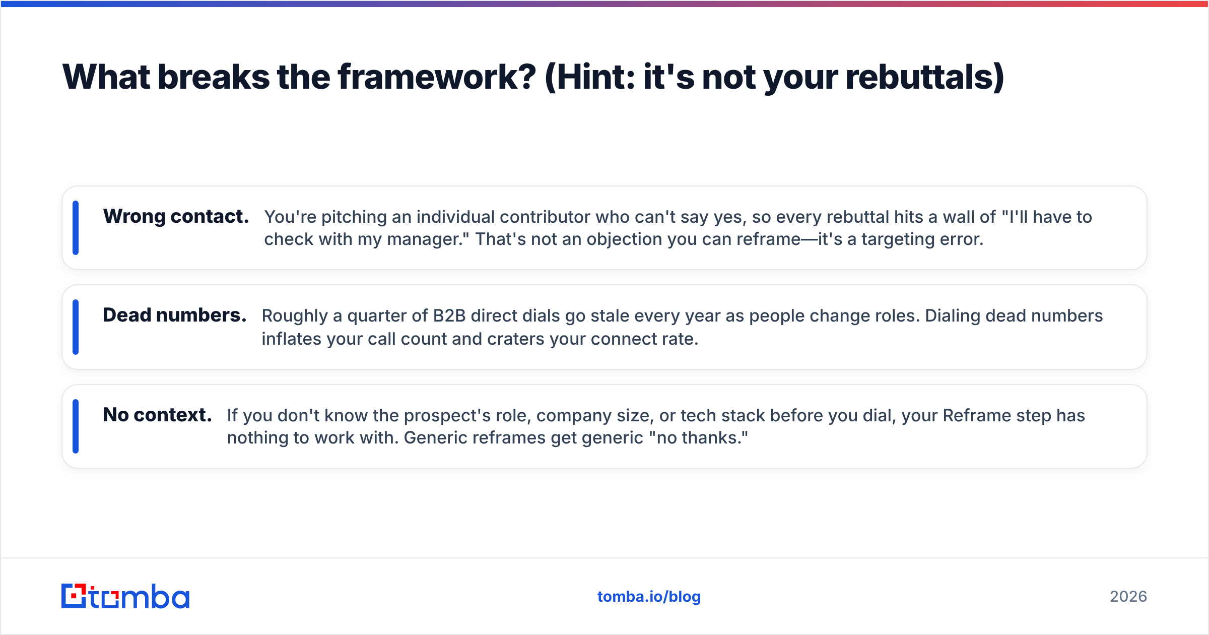 Diagram: What breaks the framework? (Hint: it's not your rebuttals)
