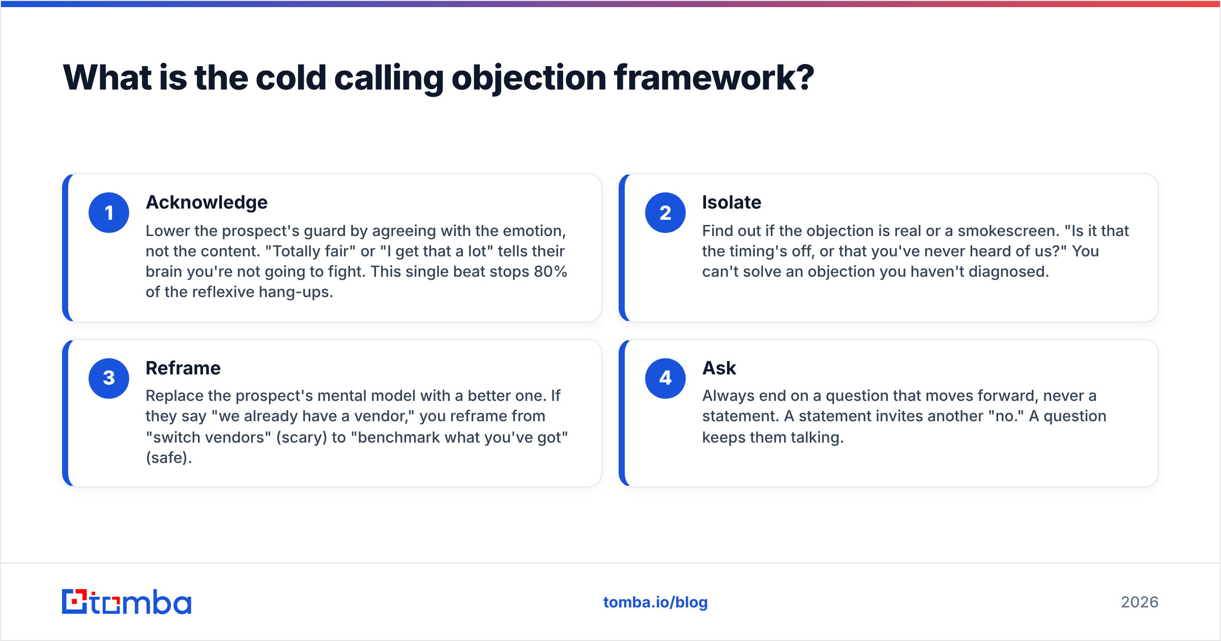 Diagram: What is the cold calling objection framework