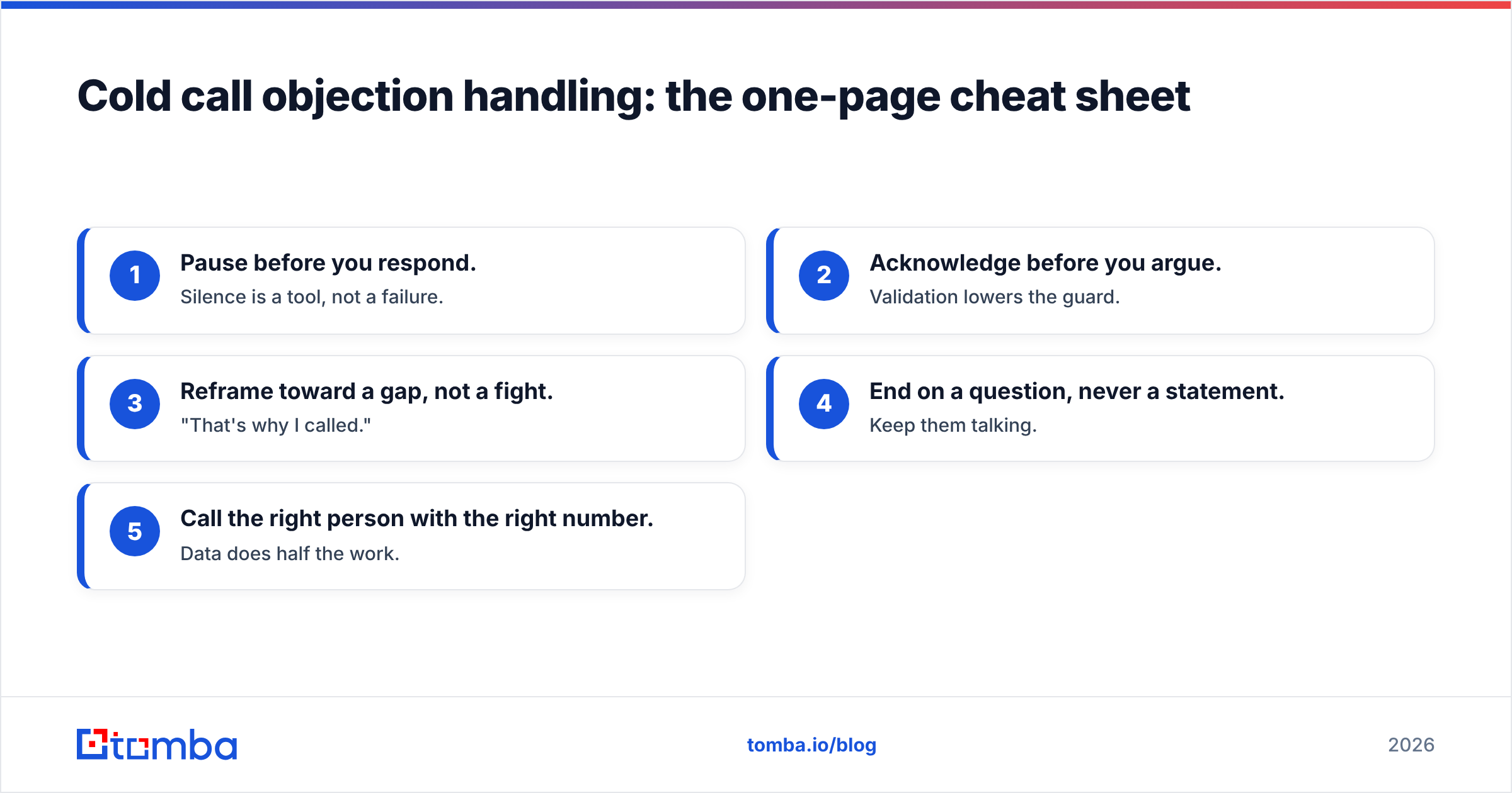 Diagram: Cold call objection handling: the one-page cheat sheet