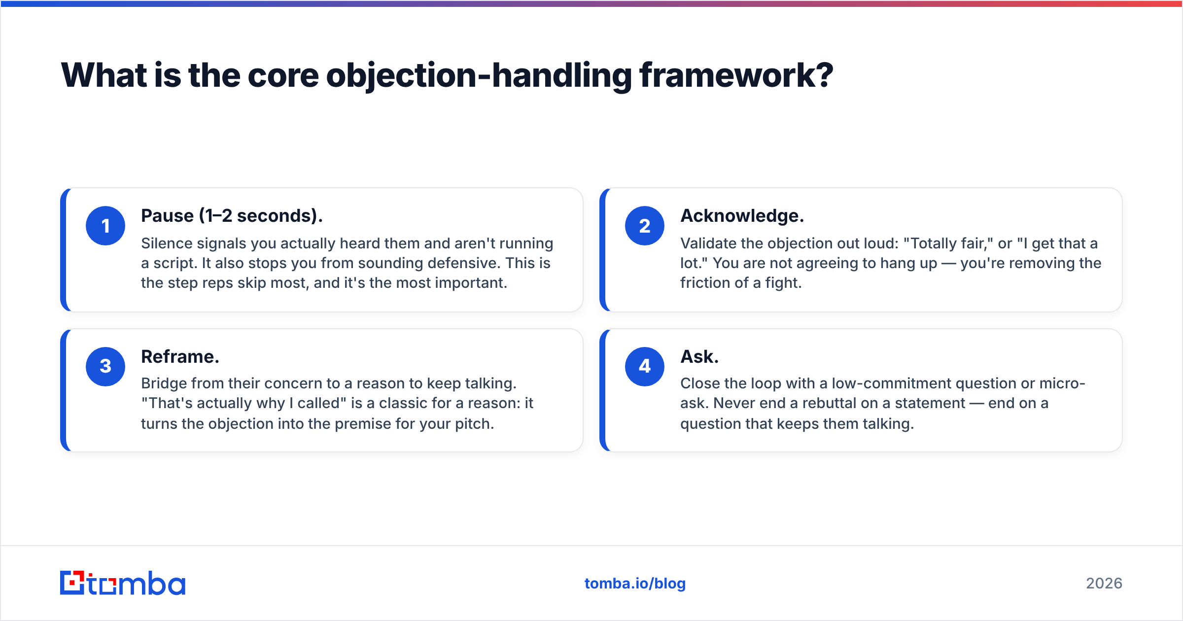 Diagram: What is the core objection-handling framework