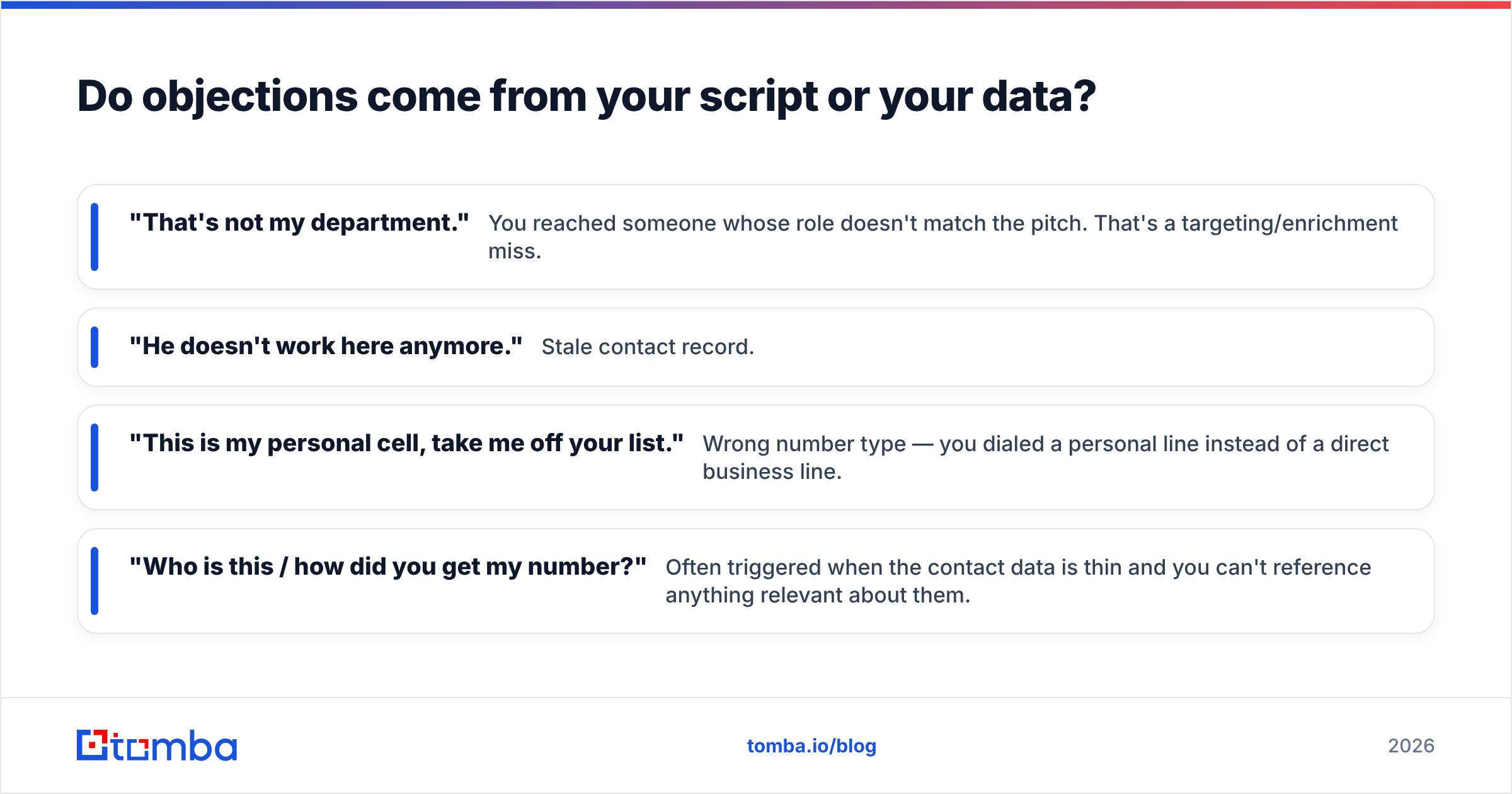 Diagram: Do objections come from your script or your data