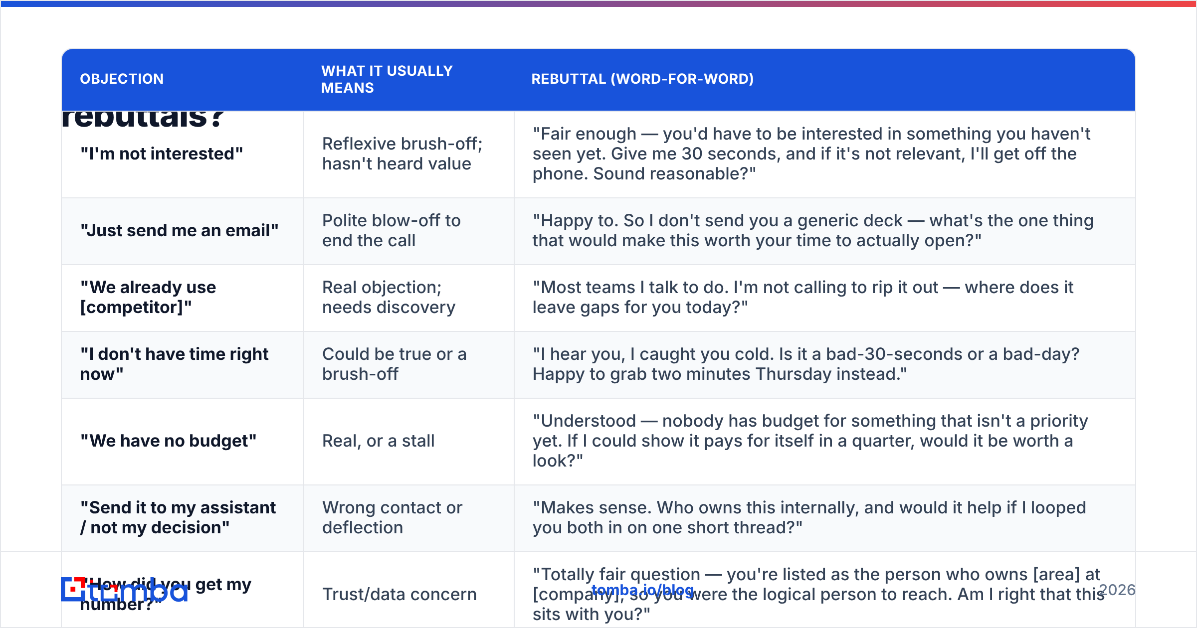 Diagram: What are the most common cold calling objections and rebuttals
