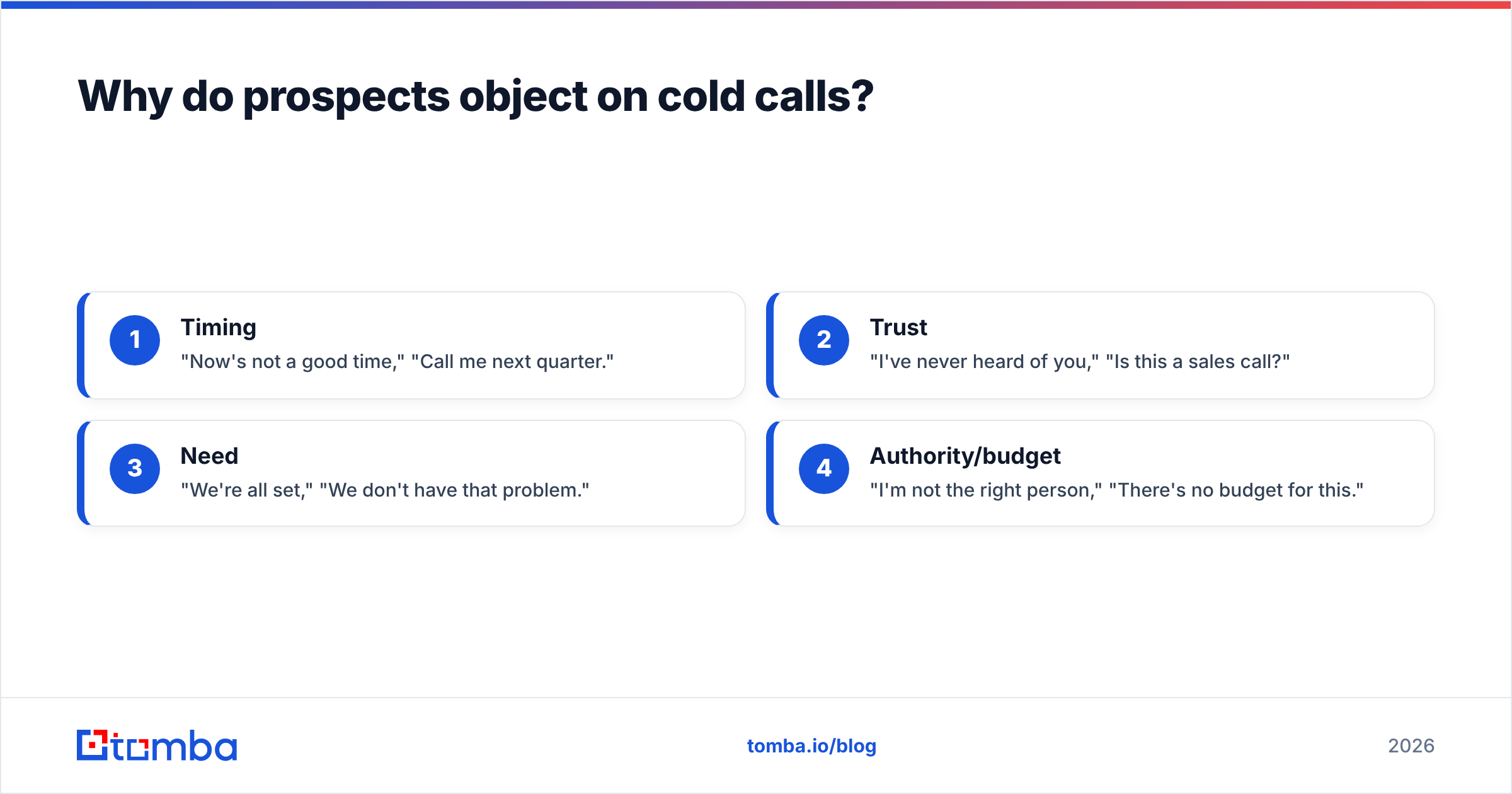 Diagram: Why do prospects object on cold calls