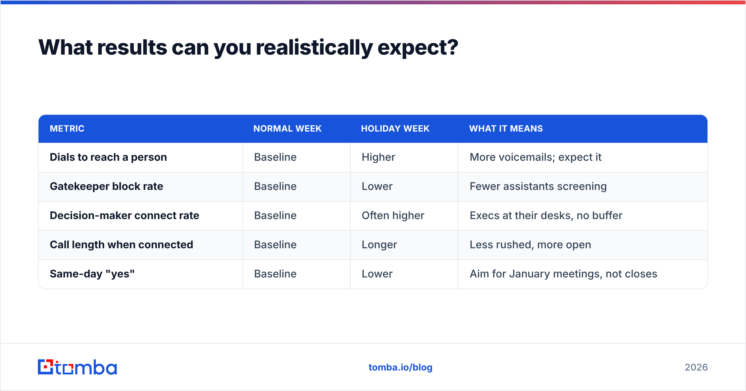 Diagram: What results can you realistically expect