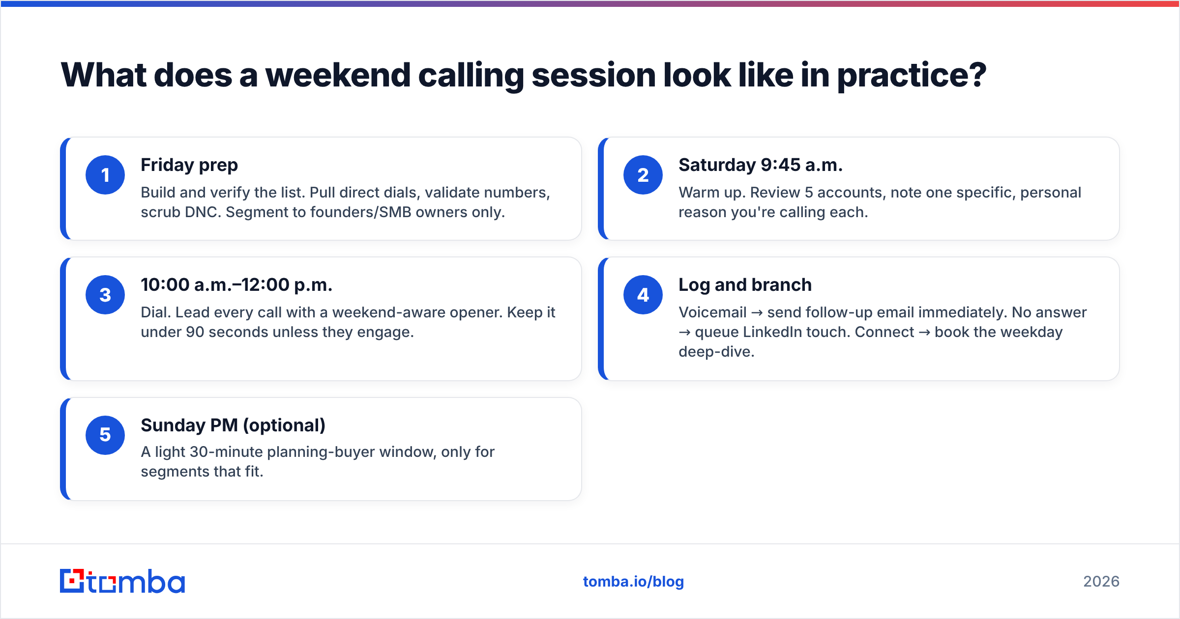 Diagram: What does a weekend calling session look like in practice