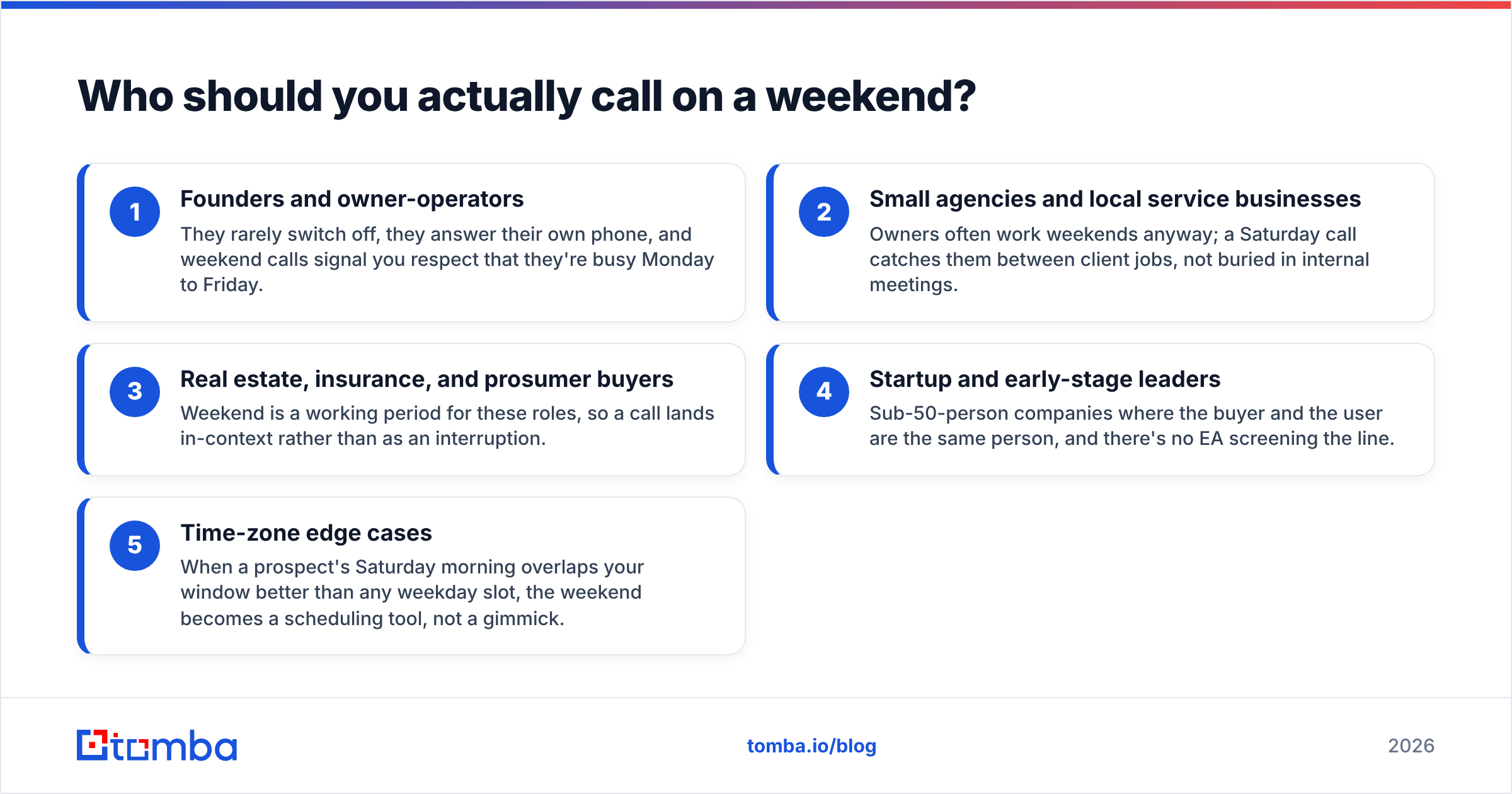 Diagram: Who should you actually call on a weekend