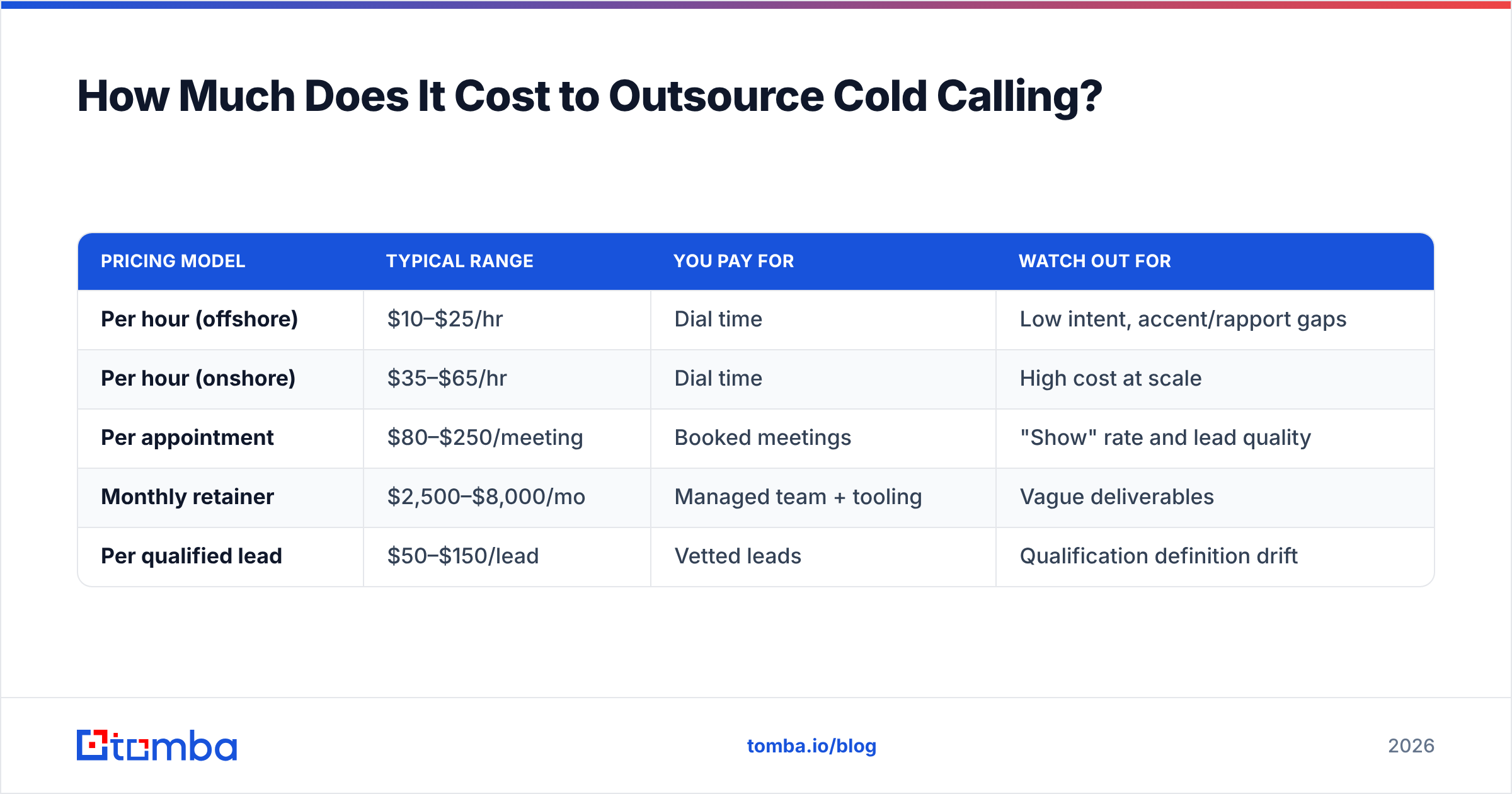 Diagram: How Much Does It Cost to Outsource Cold Calling