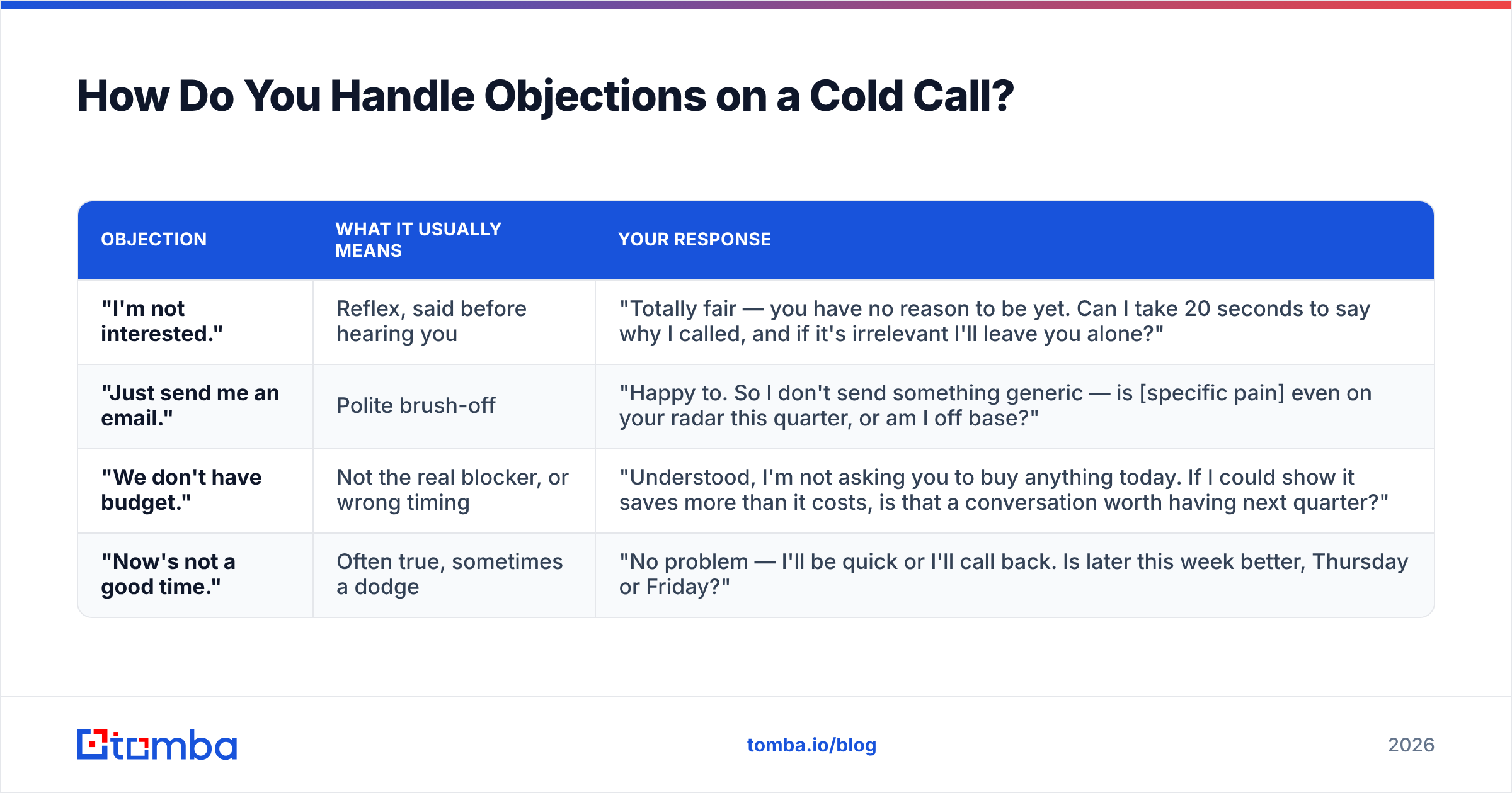 Diagram: How Do You Handle Objections on a Cold Call