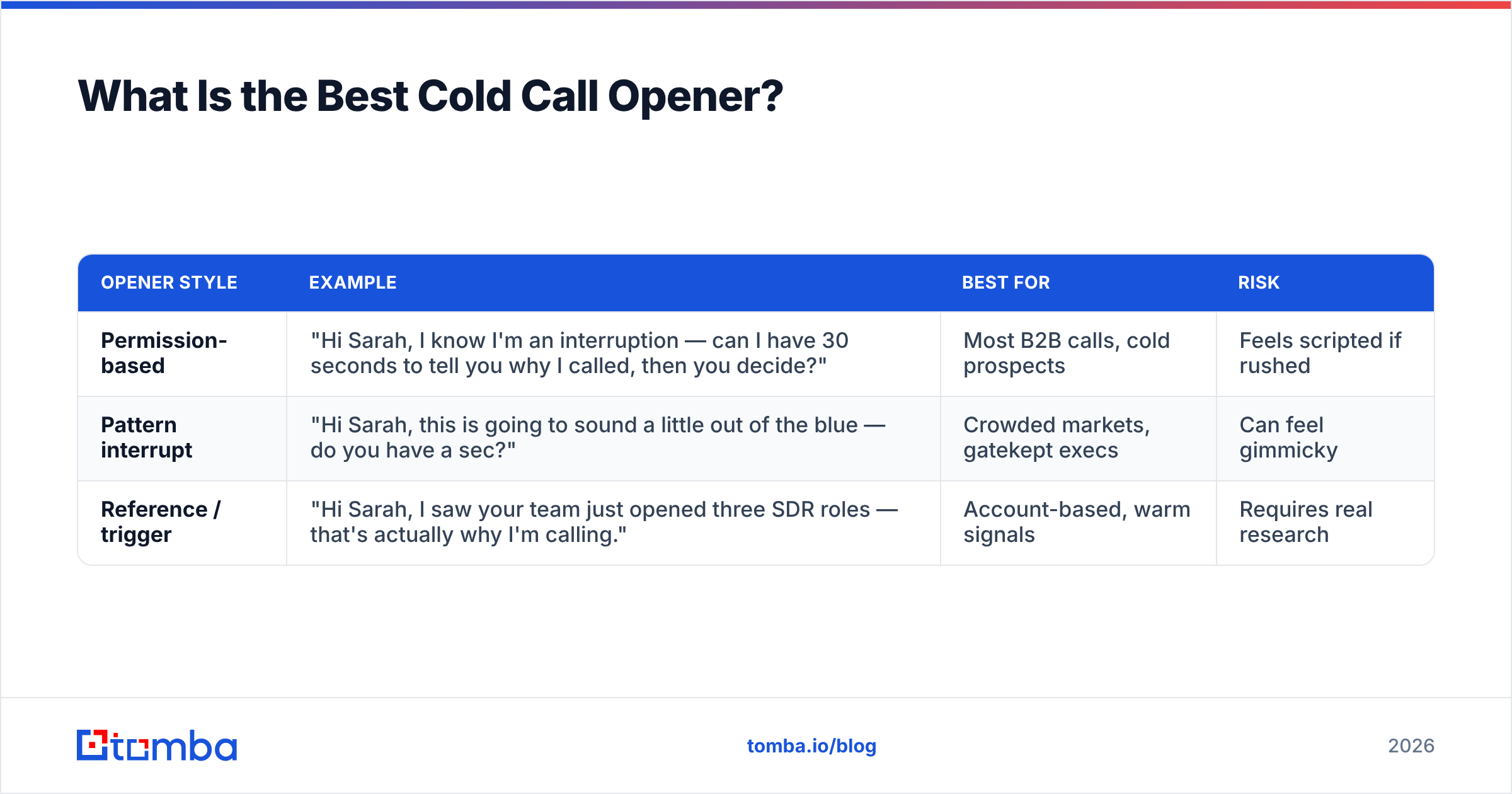 Diagram: What Is the Best Cold Call Opener