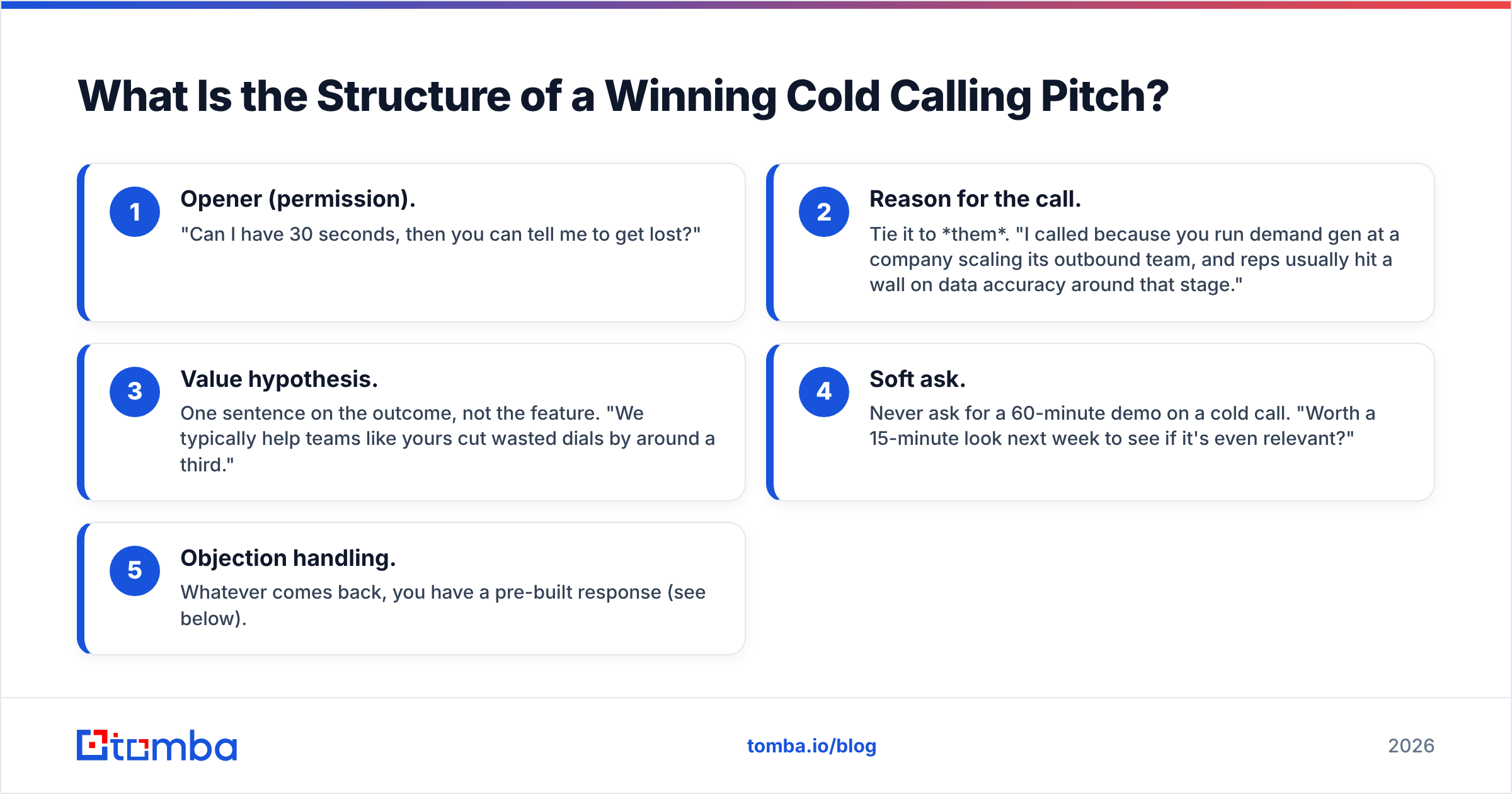 Diagram: What Is the Structure of a Winning Cold Calling Pitch