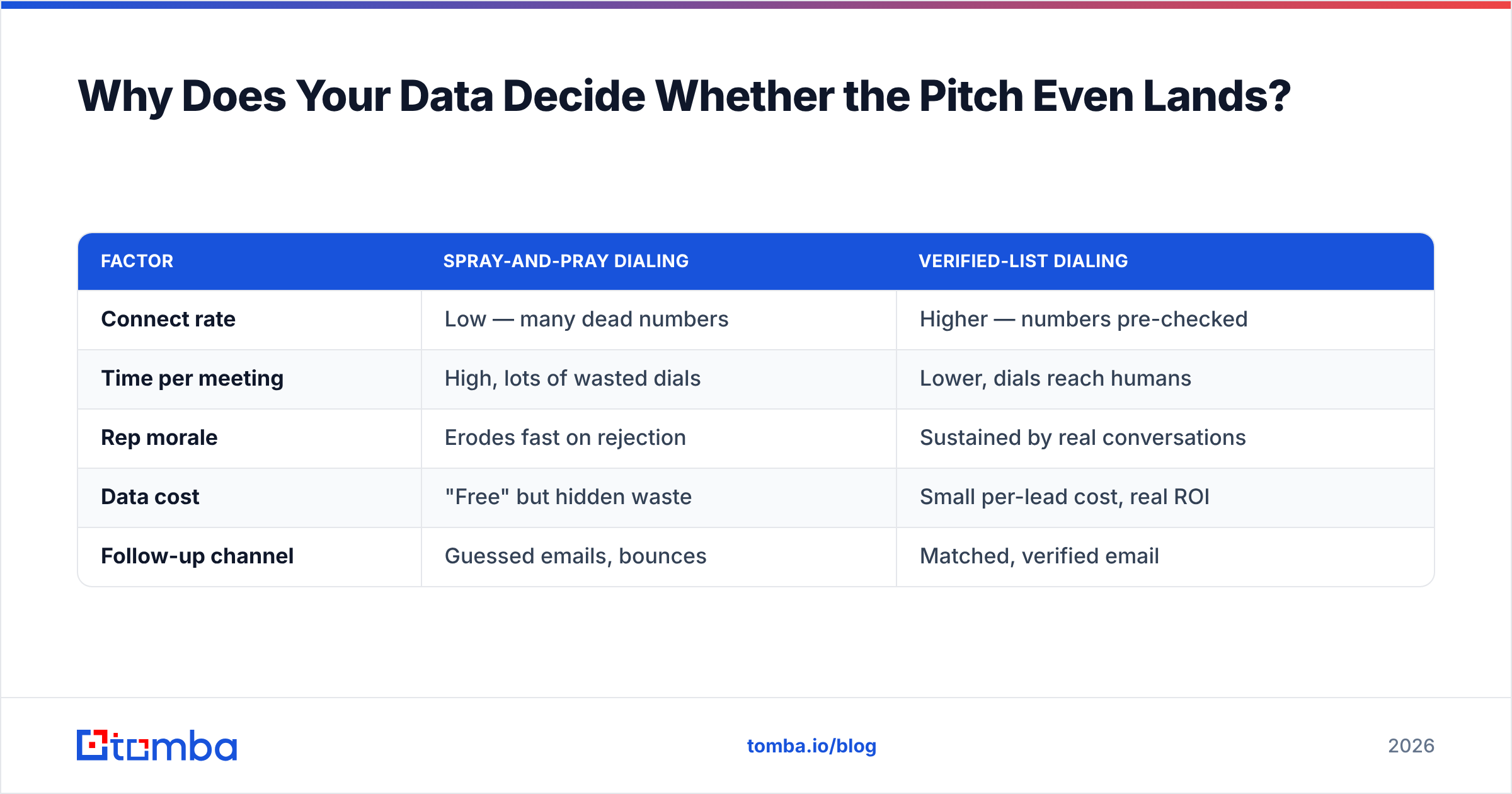 Diagram: Why Does Your Data Decide Whether the Pitch Even Lands