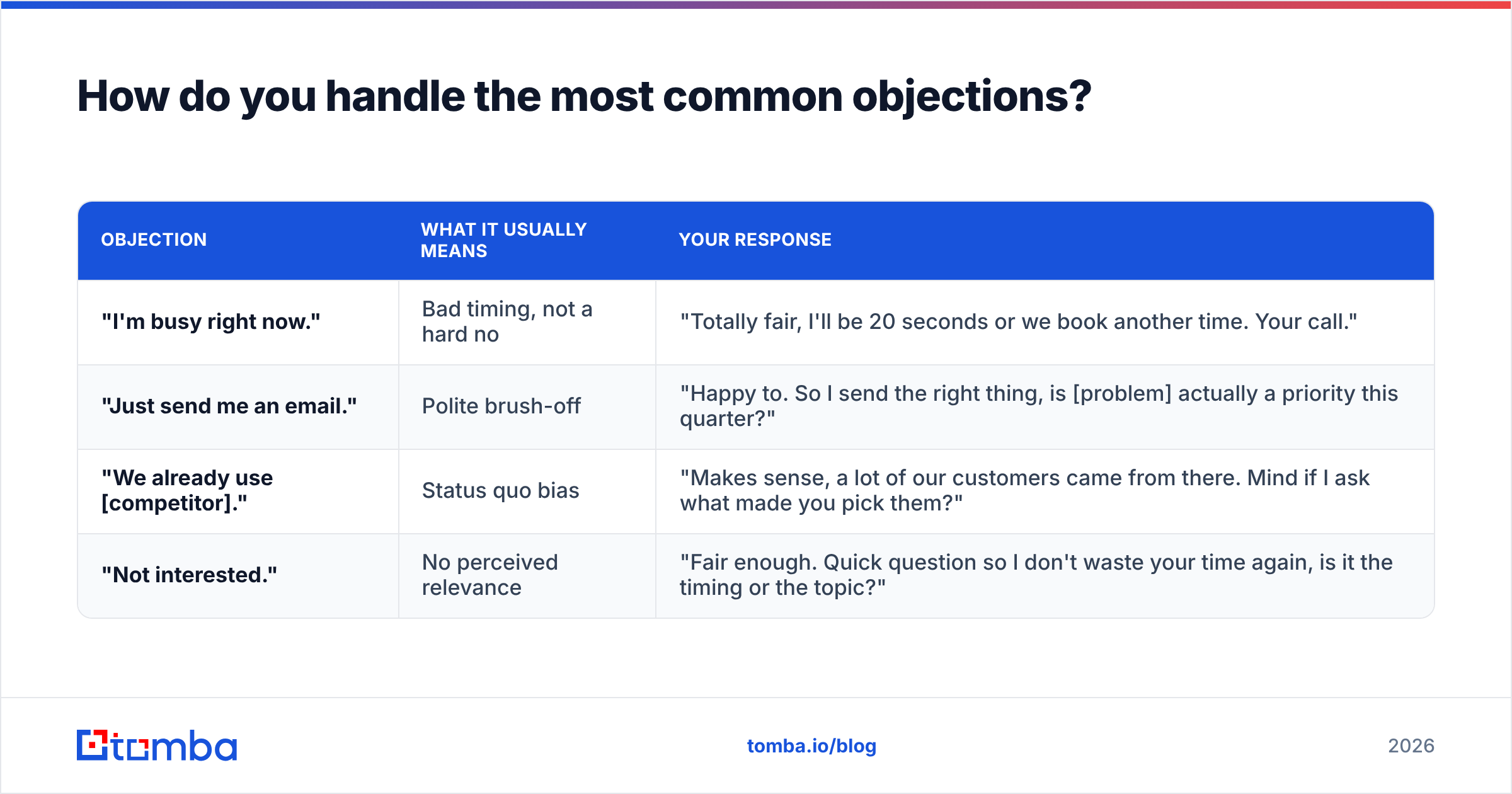 Diagram: How do you handle the most common objections