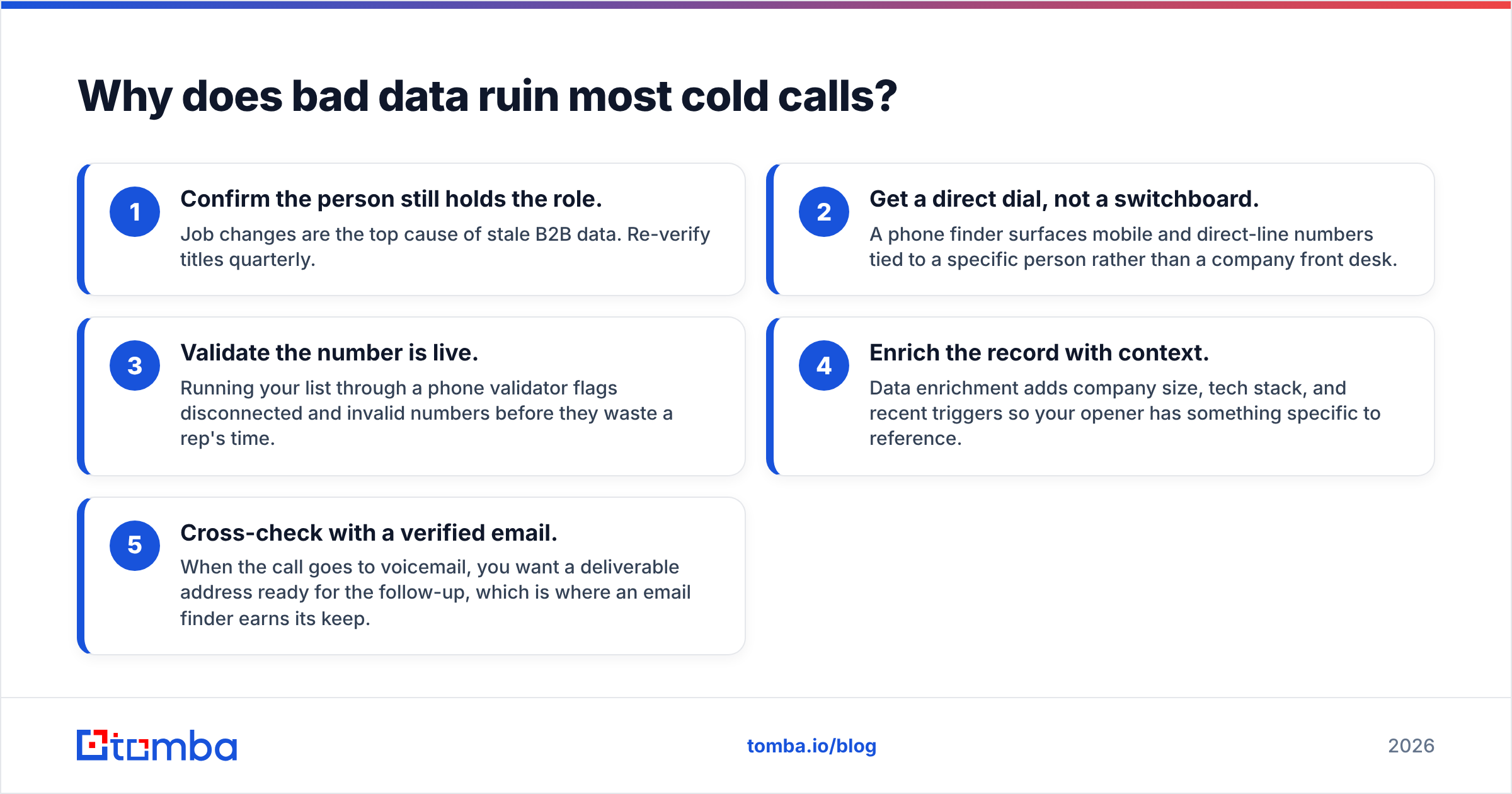 Diagram: Why does bad data ruin most cold calls