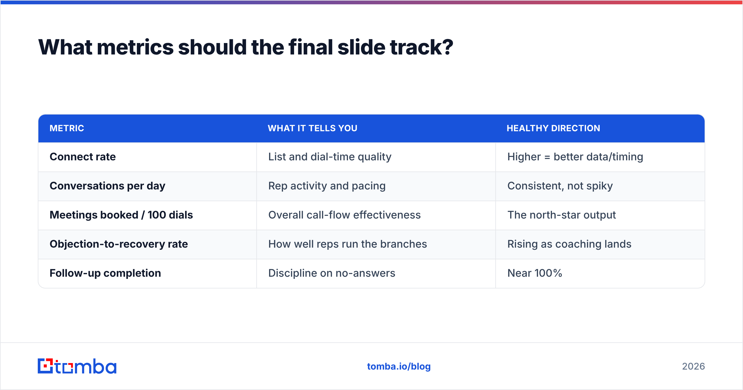 Diagram: What metrics should the final slide track