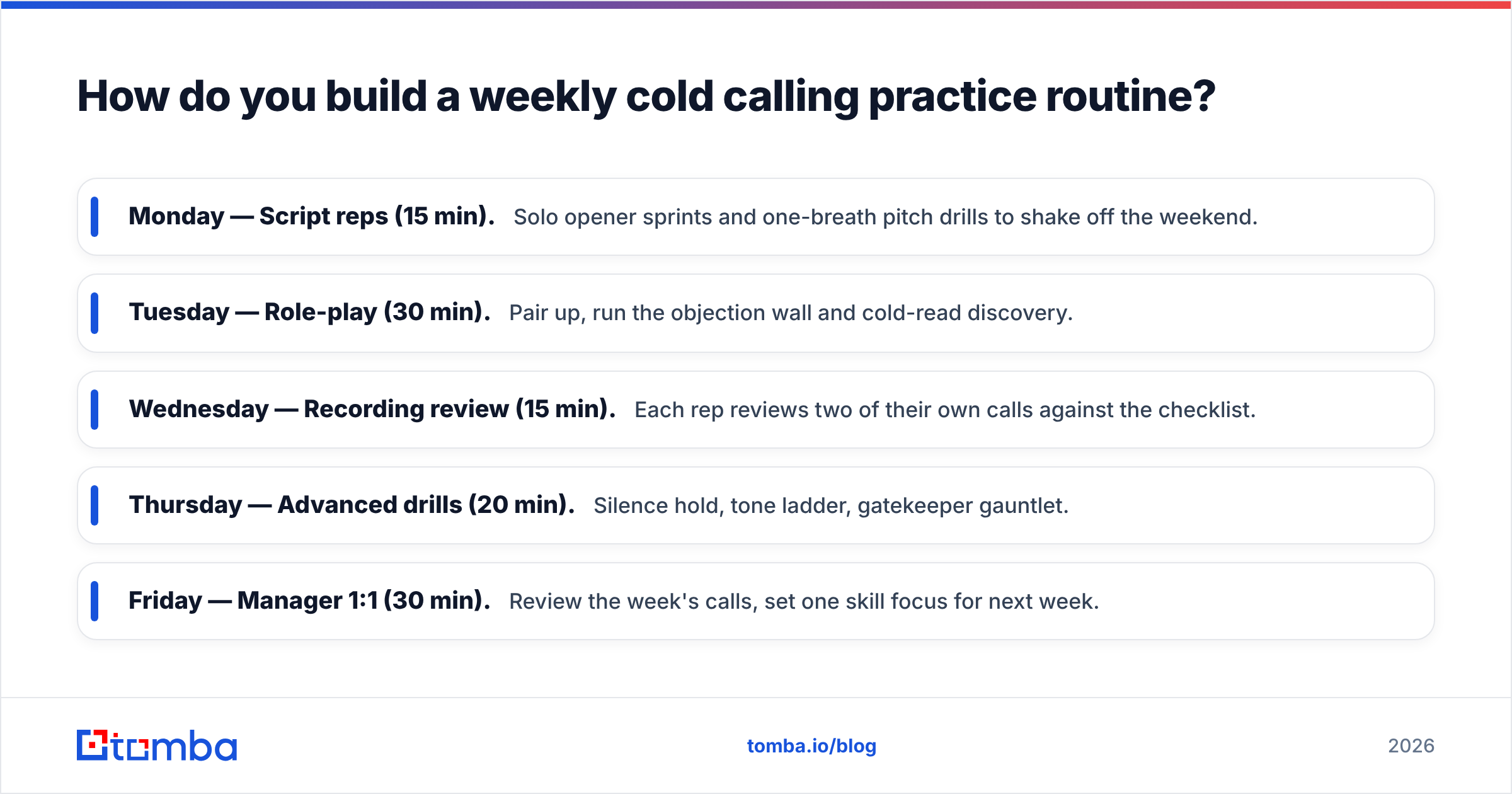 Diagram: How do you build a weekly cold calling practice routine