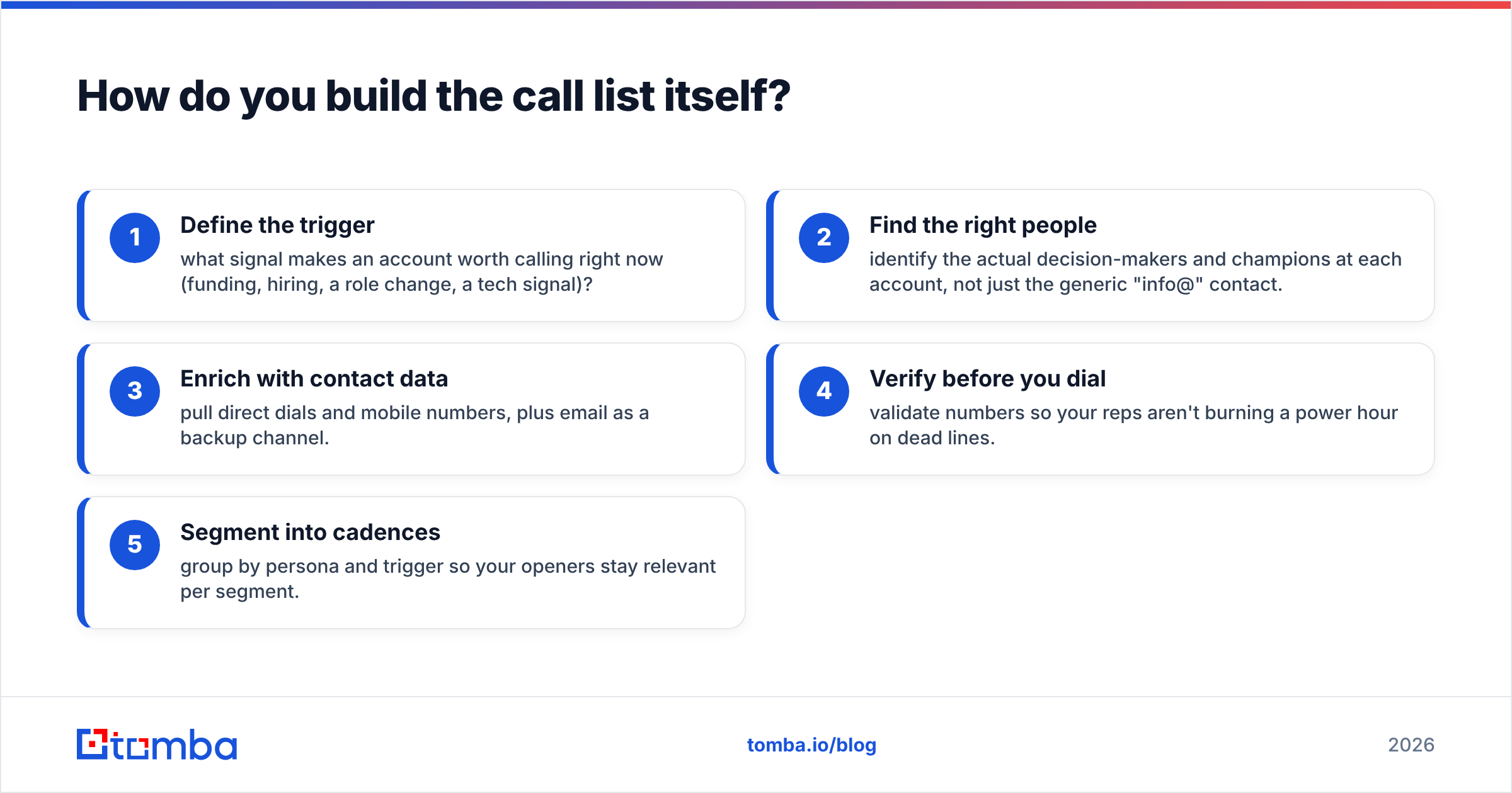 Diagram: How do you build the call list itself