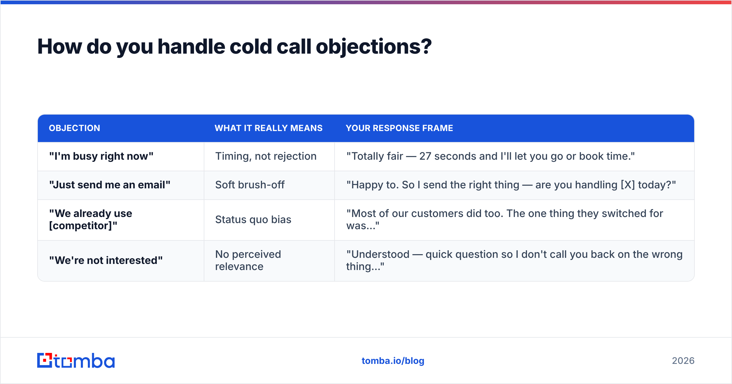 Diagram: How do you handle cold call objections