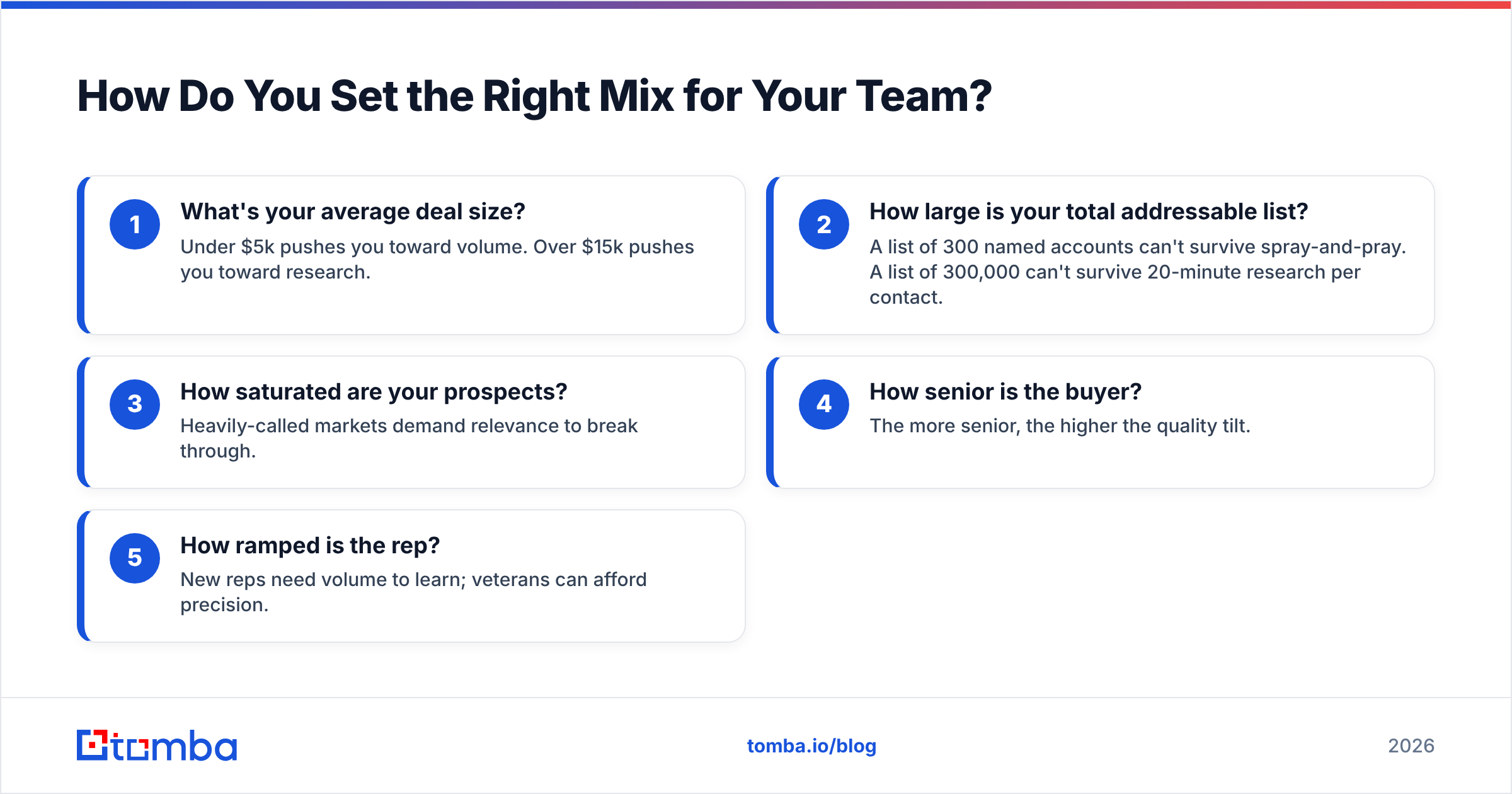 Diagram: How Do You Set the Right Mix for Your Team